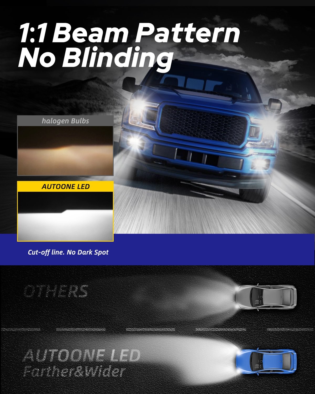 6000K Super Bright DRL Canbus 10SF H11 H8 H9 9005 LED Fog Light Lamp Bulbs4-20x