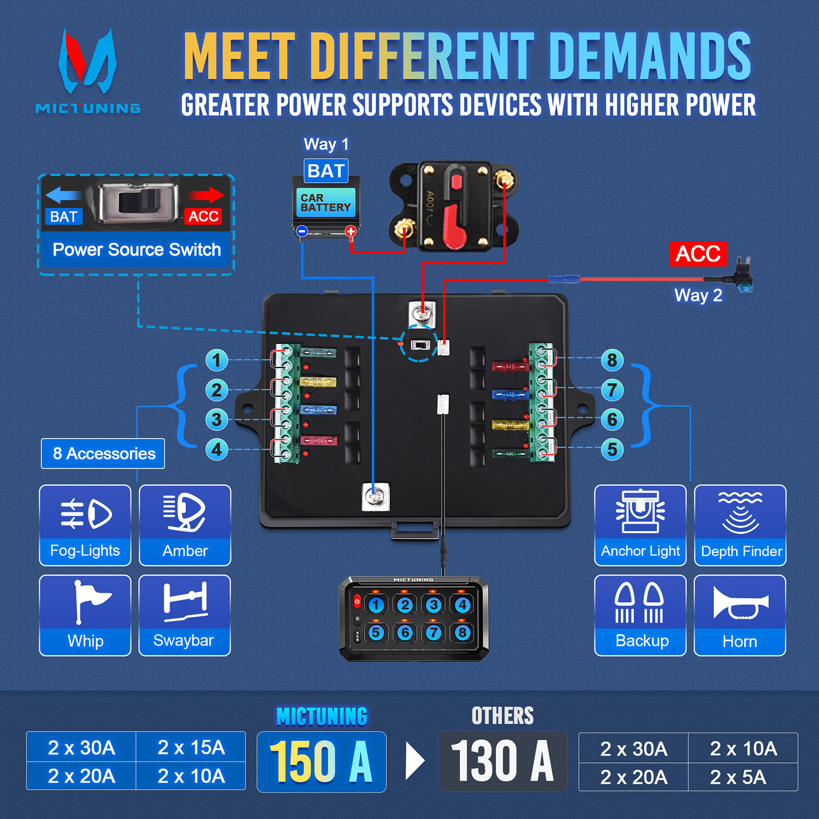 RGB 8 Gang Switch Panel with bluetooth APP Control 12/24v LED Control Box Marine