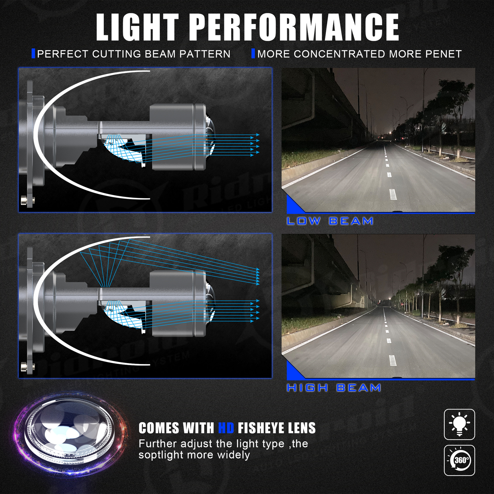 2X H4 9003 Bi-LED Mini Projector Lens Headlight Bulbs Hi/Lo 20000LM Retrofit LHD