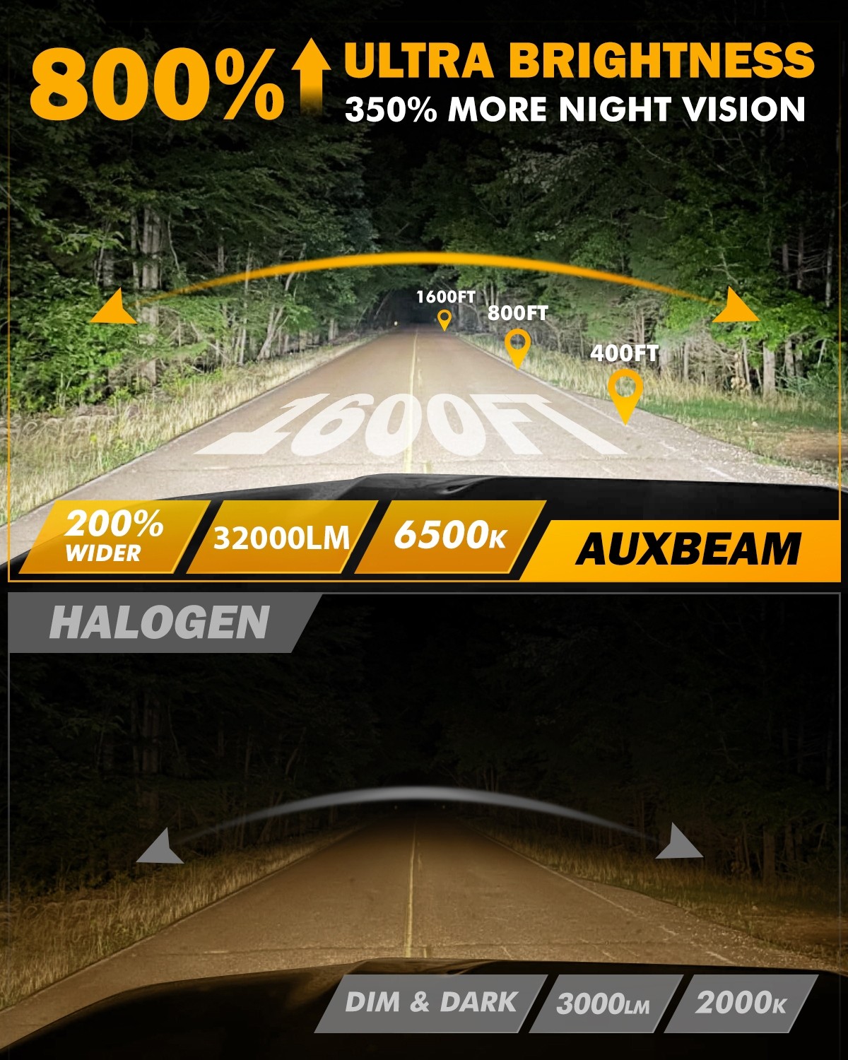 AUXBEAM 9012 LED Headlights High/Low Beam 6500K For Toyota RAV4 2016 2017 2018