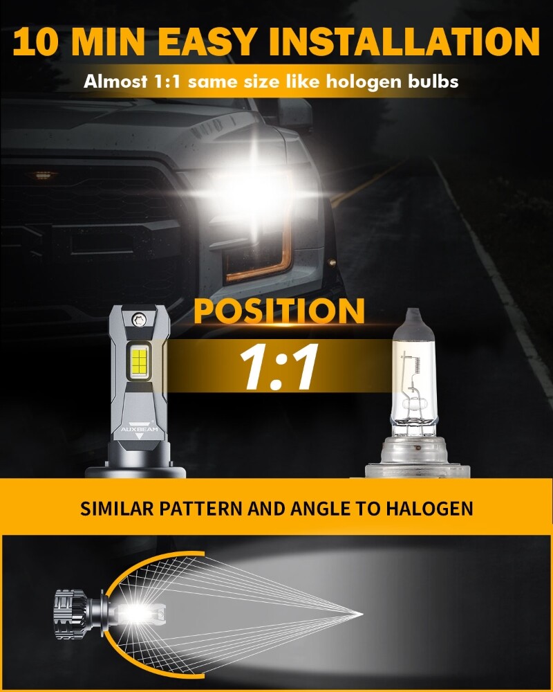 CANBUS LED Headlight Hi/Low/Fog 6500K For Ram ProMaster 1500 2500 3500 2014-2024