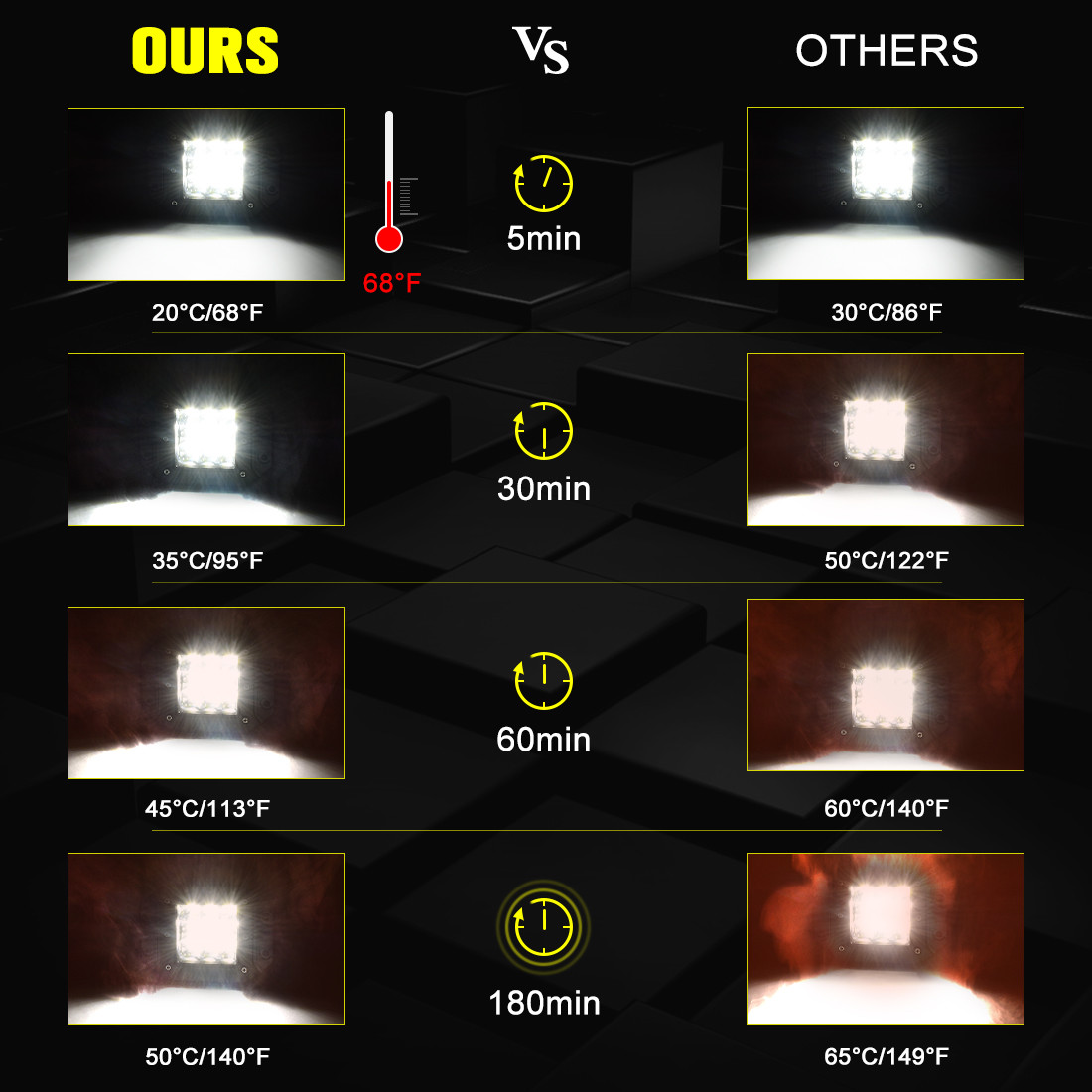 5″ Flush Mount LED Pods Flood Spot Work Light Bar Backup Reverse Fog Offroad