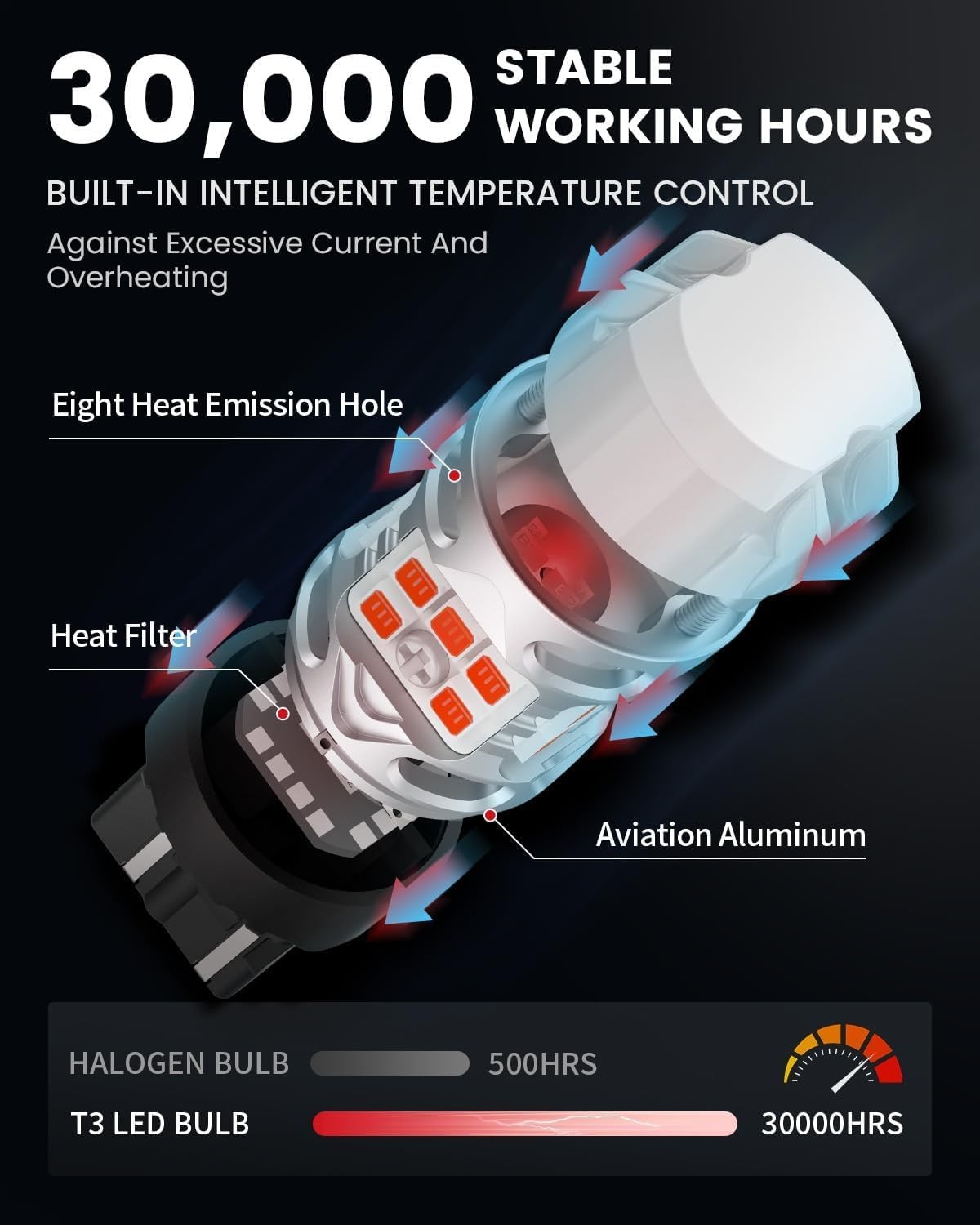 7440 LED Bulb Anti Hyper Flash Canbus 7443 Front or Rear Turn Signal Light 7444n