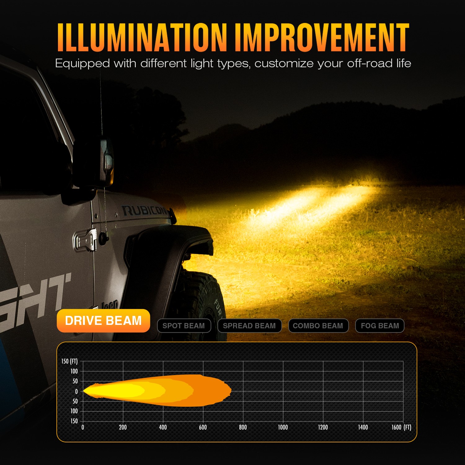 NOVSIGHT 3/4.56″ LED Pods Light Spot Flood Beam for Jeep Truck SUV Offroad Lamp