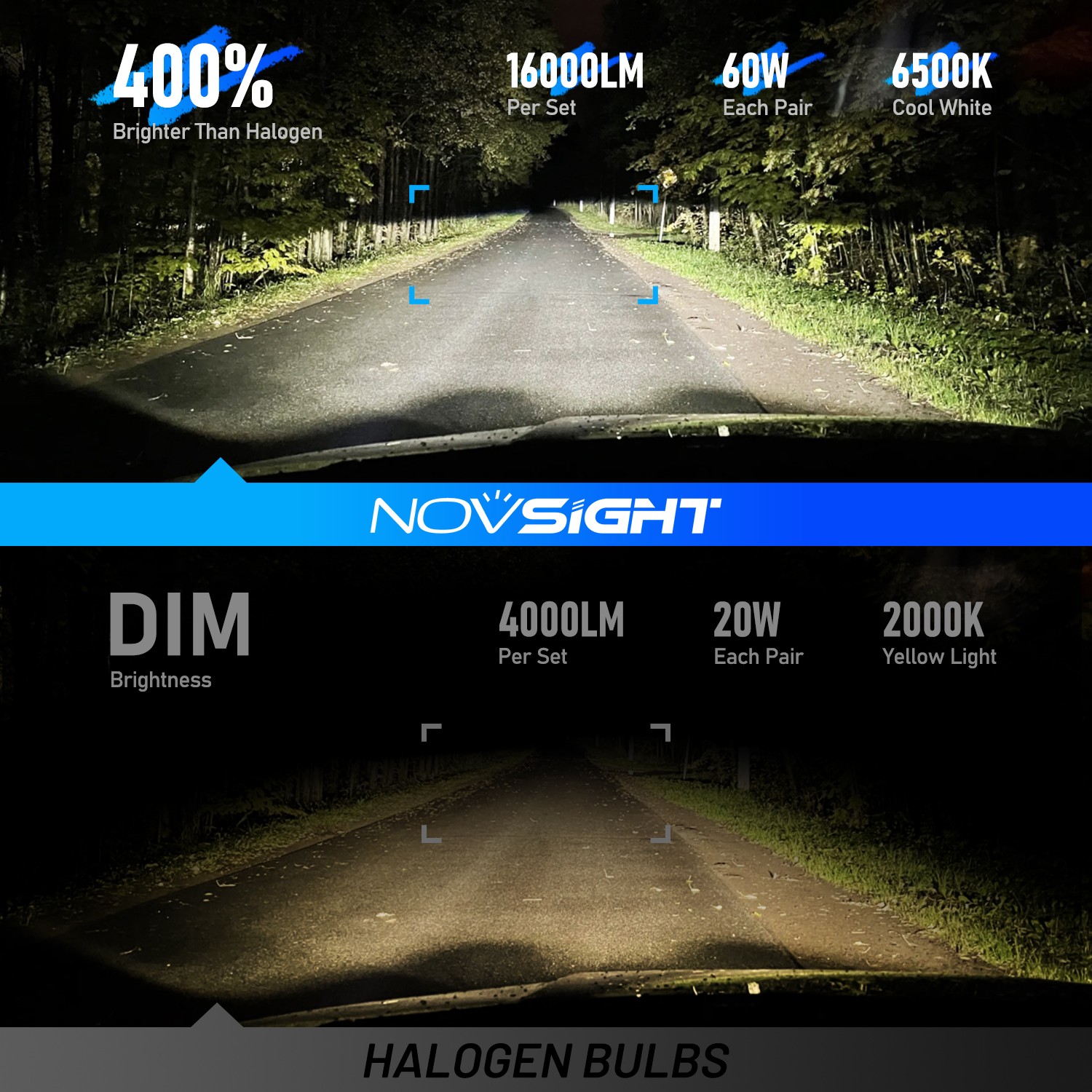 NOVSIGHT H7 LED Headlight Kit High/Low Beam Bulbs 60W 17000LM Bright White 6500K