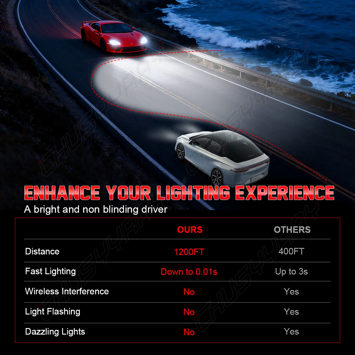 9005 LED Headlight Bulbs High Beam 70W 7000LM Bright 6000K Super White 2X