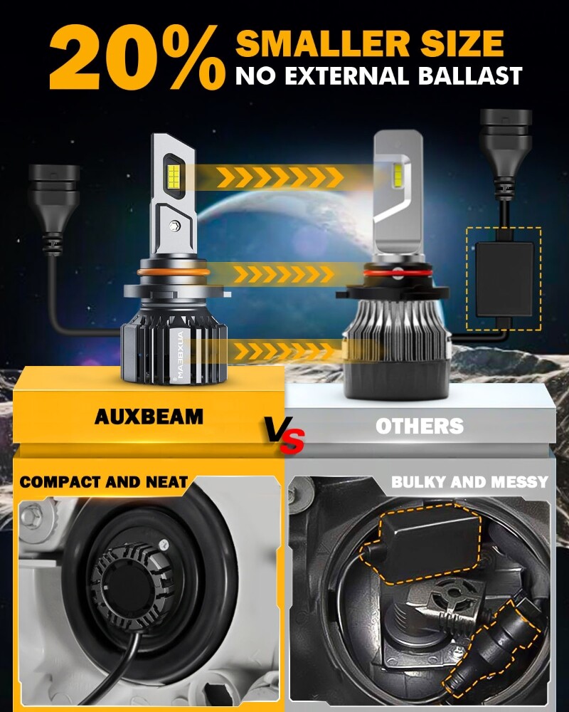 AUXBEAM For Ford Explorer 2011-2015 LED Headlight Hi/Lo Fog Light Bulbs 6500K