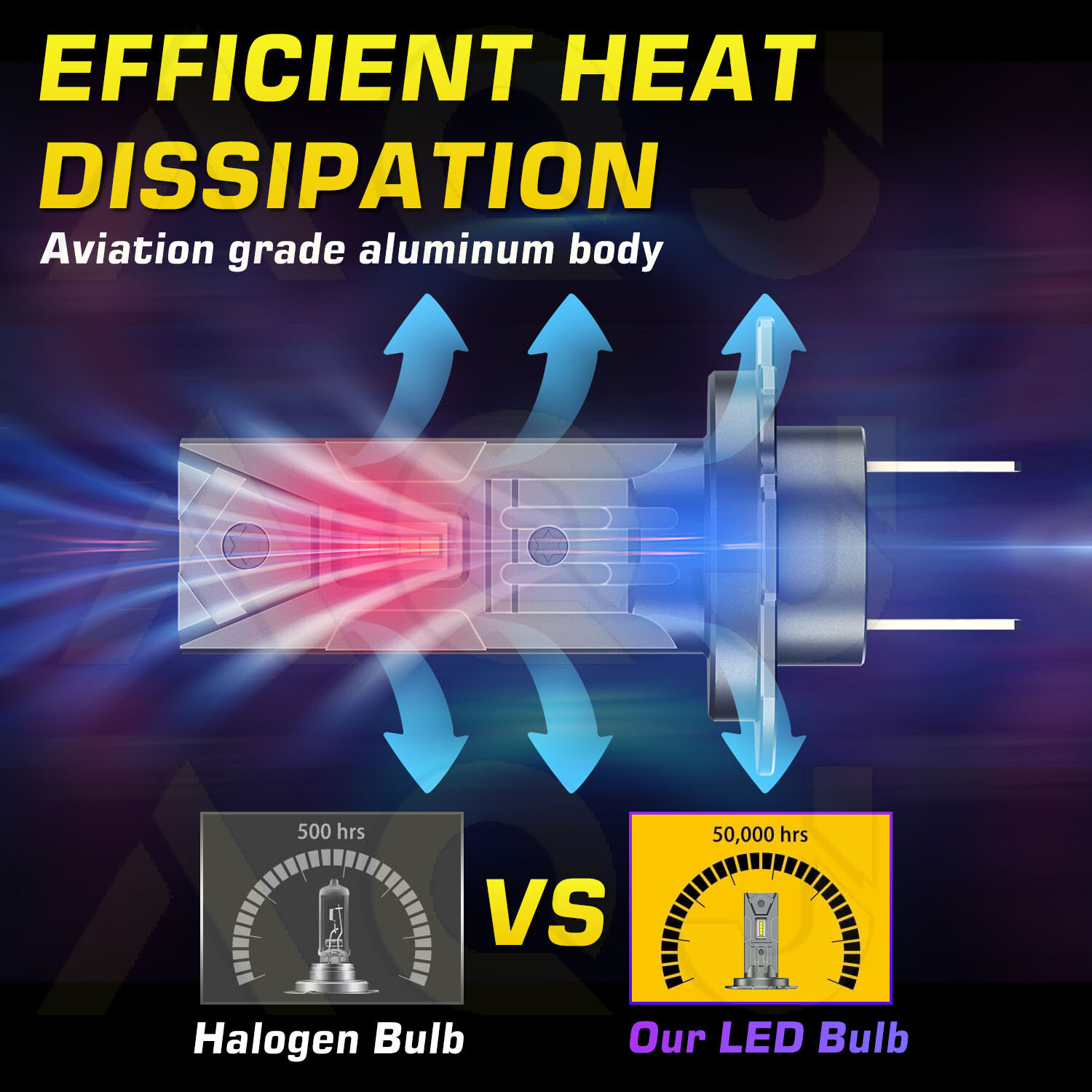 For Mercedes-Benz GLS450 2017-2019 6000K Combo LED Headlight High Low Beam Bulbs
