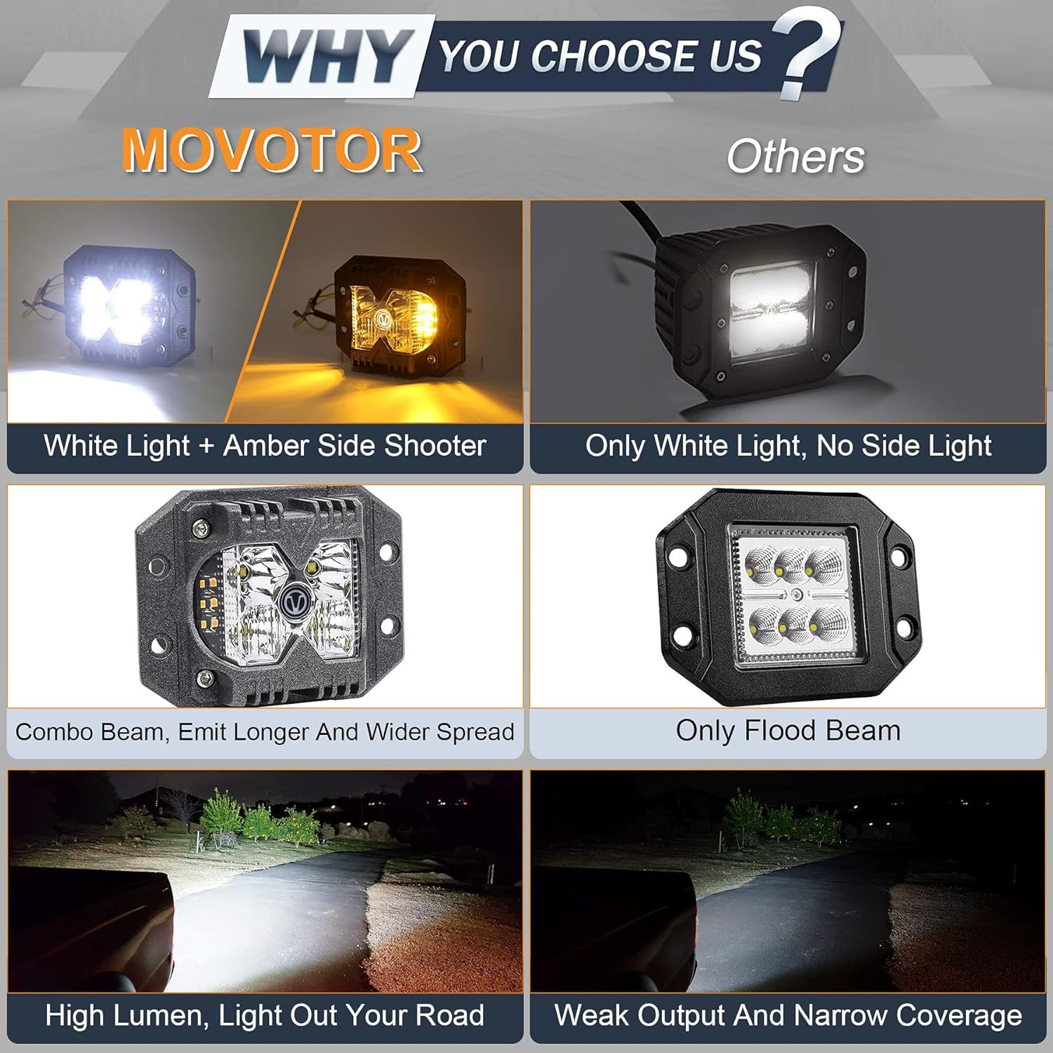 Flush Mount Led Pods, MOVOTOR Waterproof IP68 Reverse Lights with Combo Beam