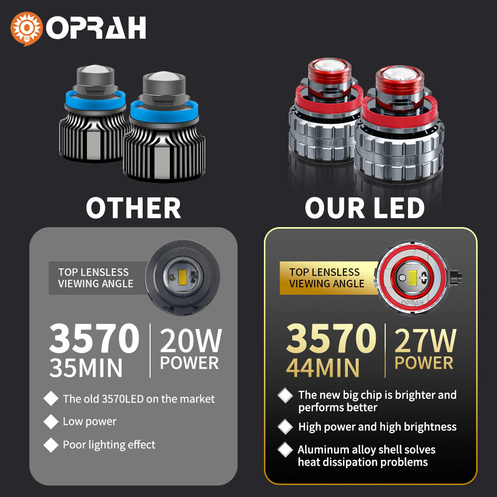 9005 OPRAH LED Fog Light Bulbs Projecto Laser Lens Auto Headlight H7 H11 9006 2X