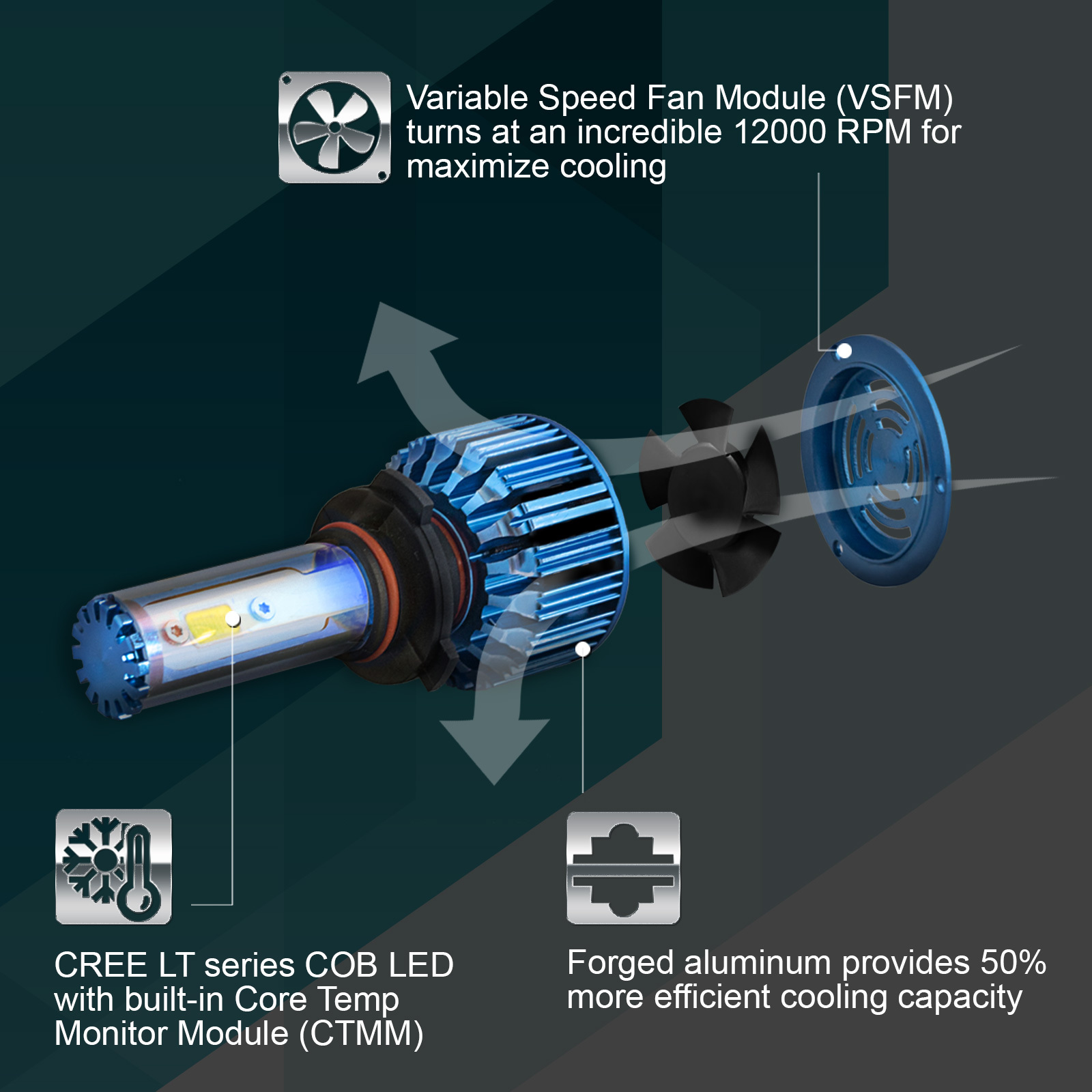 White CREE 60W PSX26W LED Conversion Kit Low Beam Headlight HID Bulbs 6000LM set