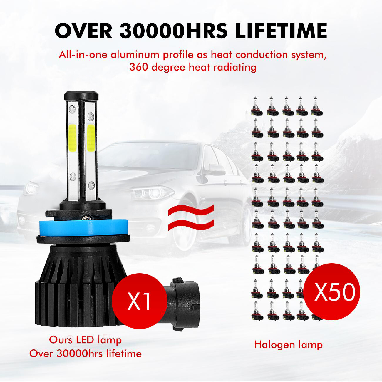 4-sides H11 H9 LED High Beam Headlight Bulbs Conversion Kit Fanless 6000K White