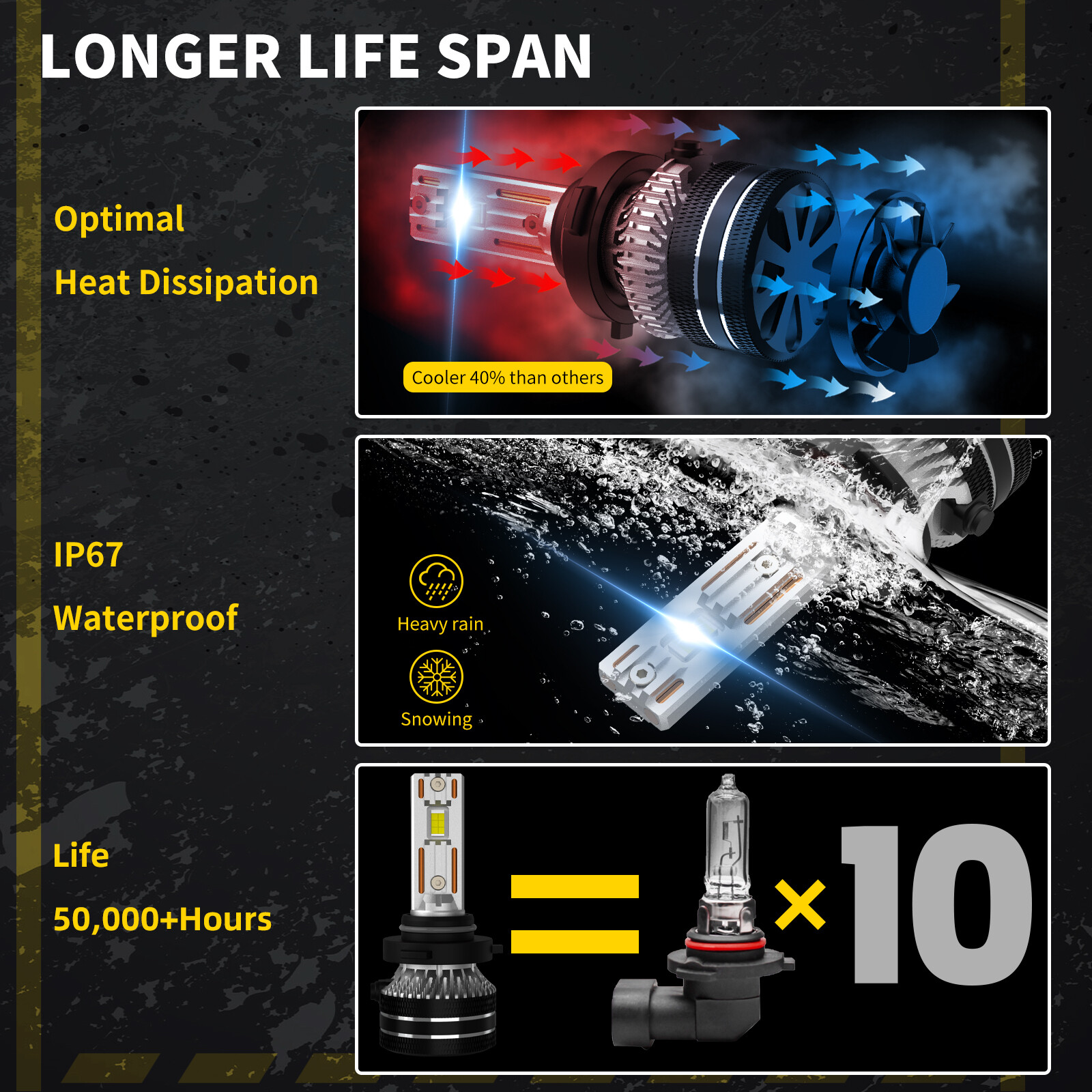 9006 HB4 LED Headlight Bulb Conversion Kit Low Beam 6500K Bright Replace Halogen