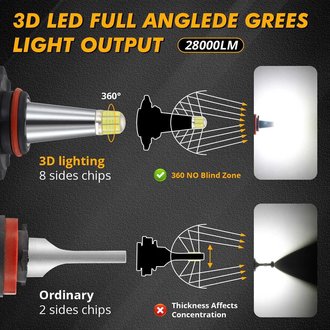 8-sides 9005 LED Bulb Headlight High or Low beam Conversion Kit Bright Plug&Play