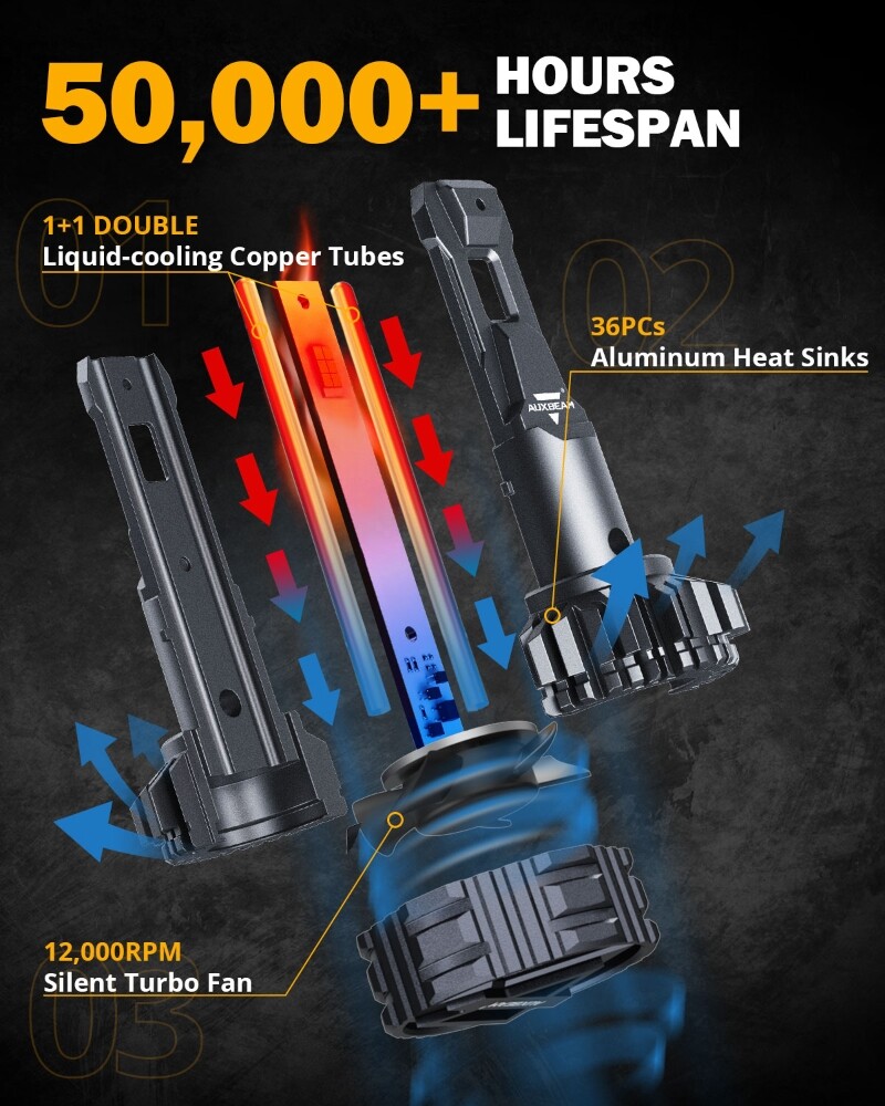 AUXBEAM 9006 HB4 LED Headlight Bulb Kit Low Beam 6000K 110W 24000LM with Canbus