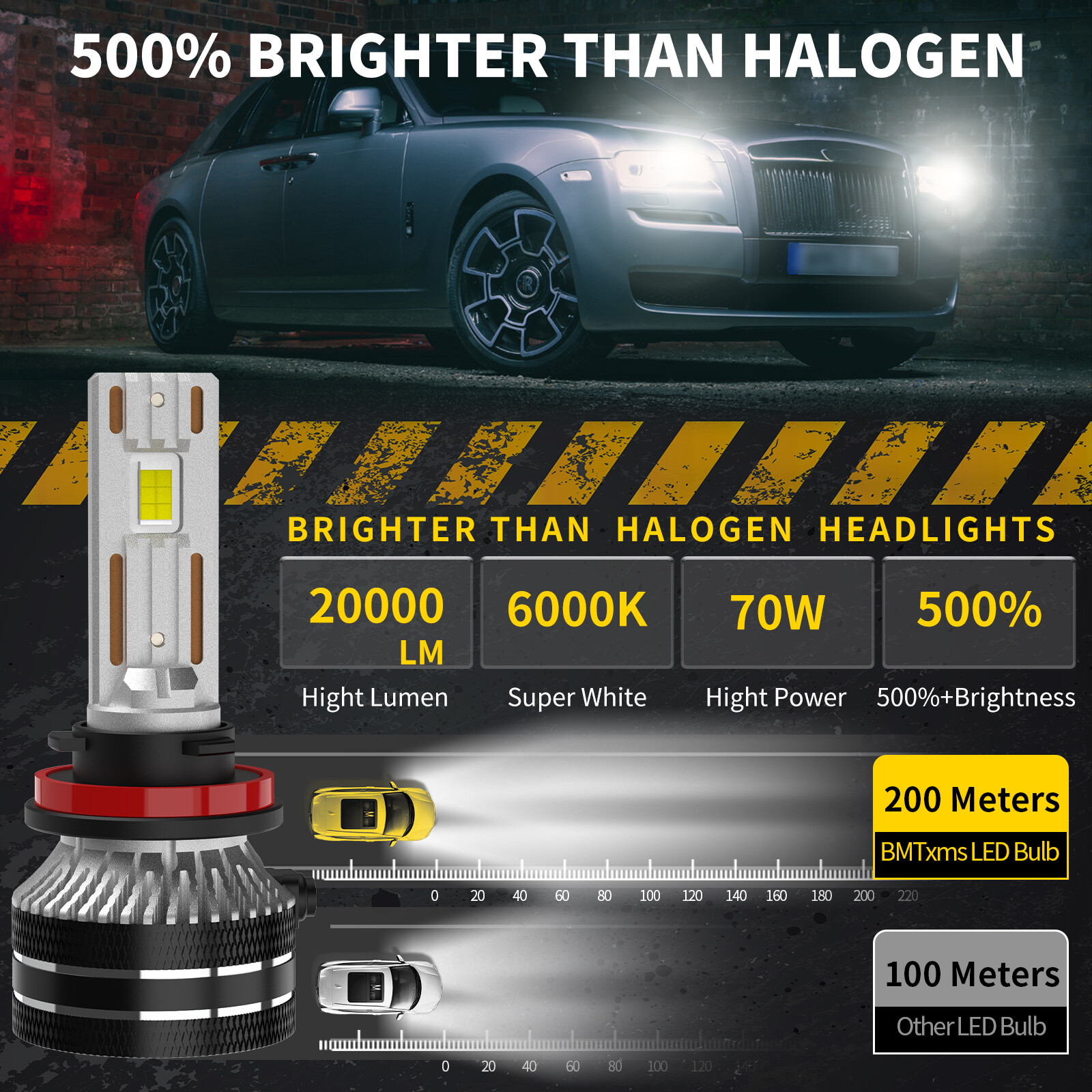 H8 H11 LED Headlight Bulb Conversion Kit High Low Beam White 140W with Ballast
