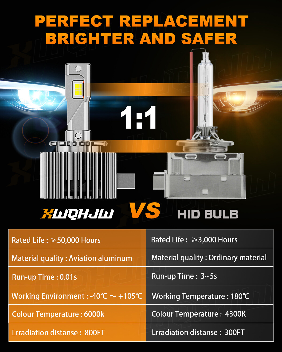 For Chevy Traverse 2019 2020 2021 D3S/D3R Headlight Bulb Kit High & Low Beam