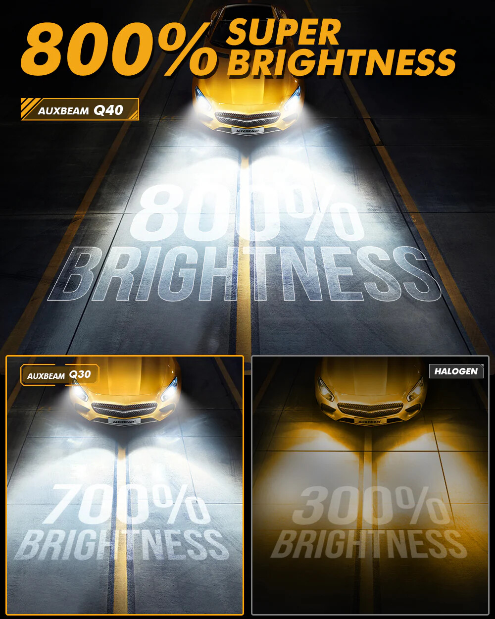 AUXBEAM 9005 9006 Combo LED Headlight Bulbs 240W 60000LM Cold White PLUG & PLAY