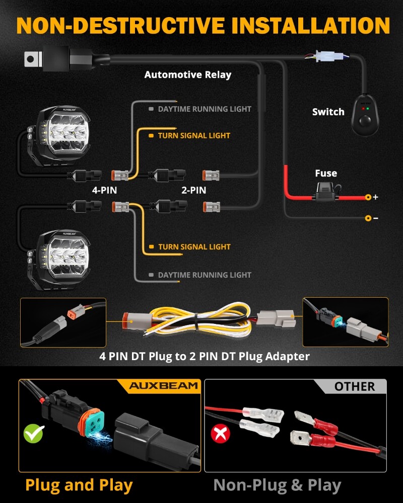 2X AUXBEAM 5″ 174W LED SIDE SHOOTER POD LIGHTS WHITE DRL&AMBER TURN SIGNAL LIGHT