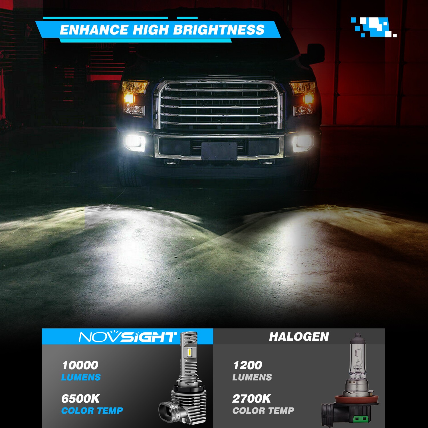 NOVSIGHT H11 LED Headlight Bulbs Fog Light Low Beam 6500K Replace Halogen Xenon