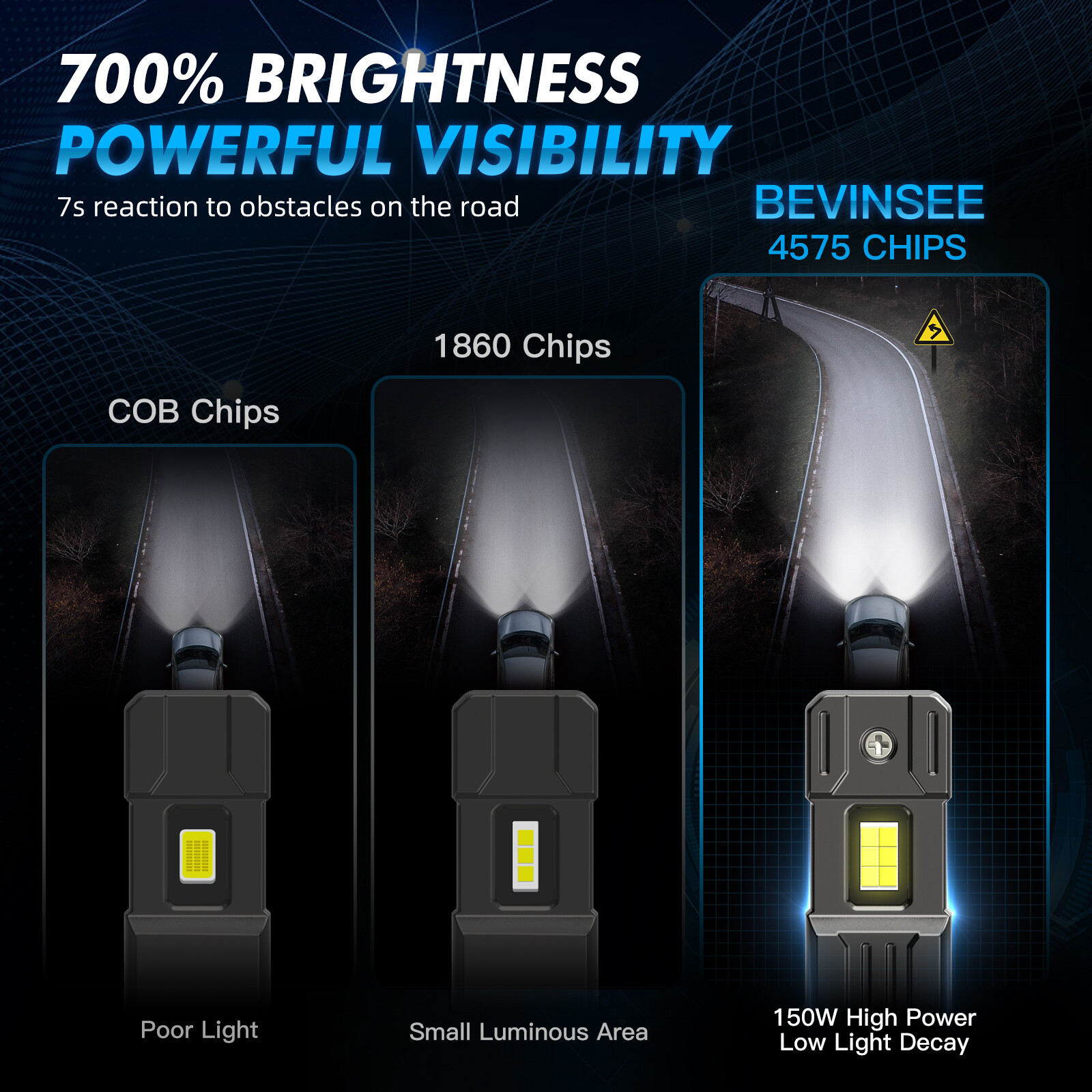 Bevinsee V55 9005 HB3 LED Headlight Bulbs Canbus Error Free 140W White 28000lm