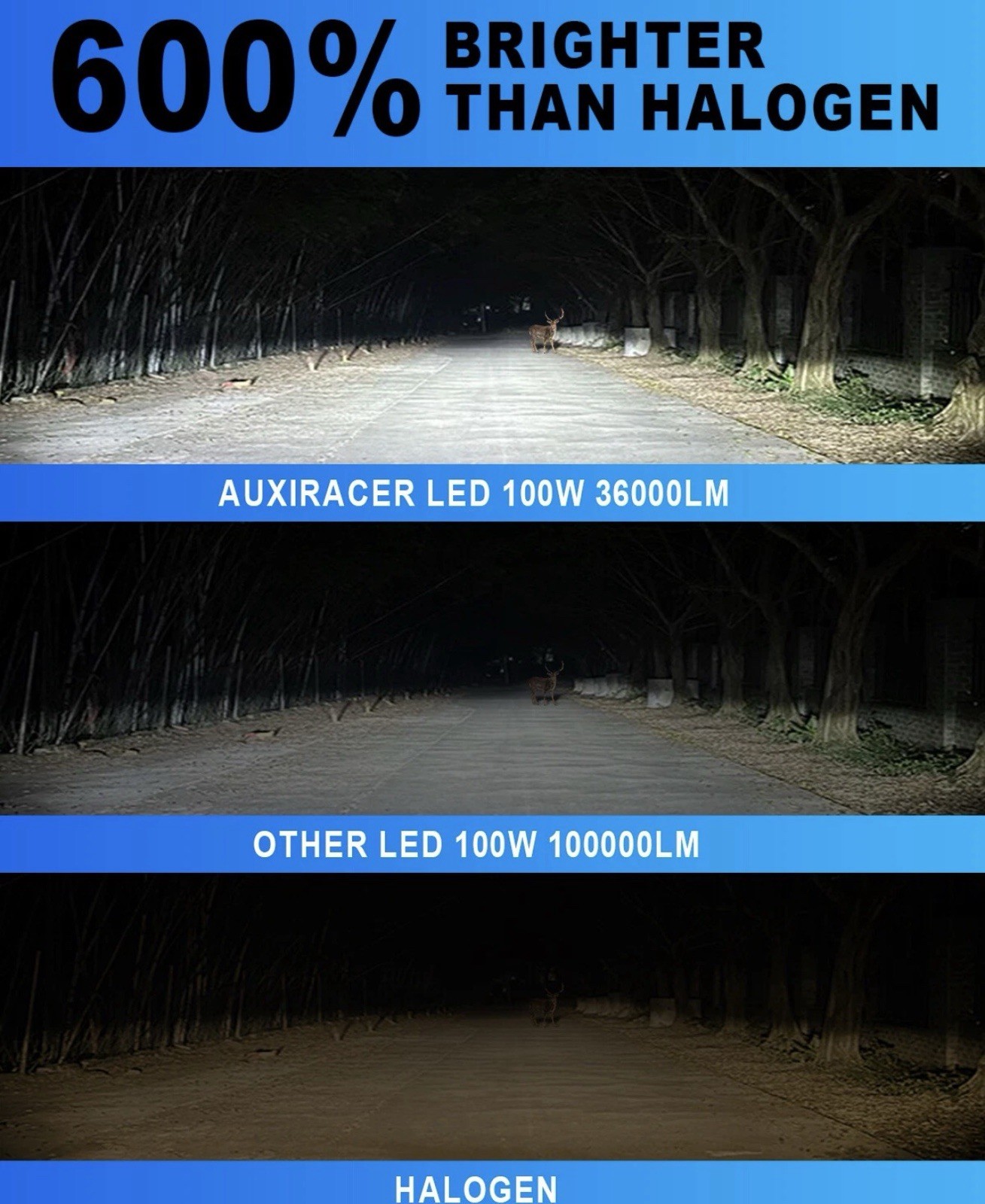 4 Pack 9005 H11 LED Headlight 200W Bright Bulb 6000K White 72000LM High Low Beam