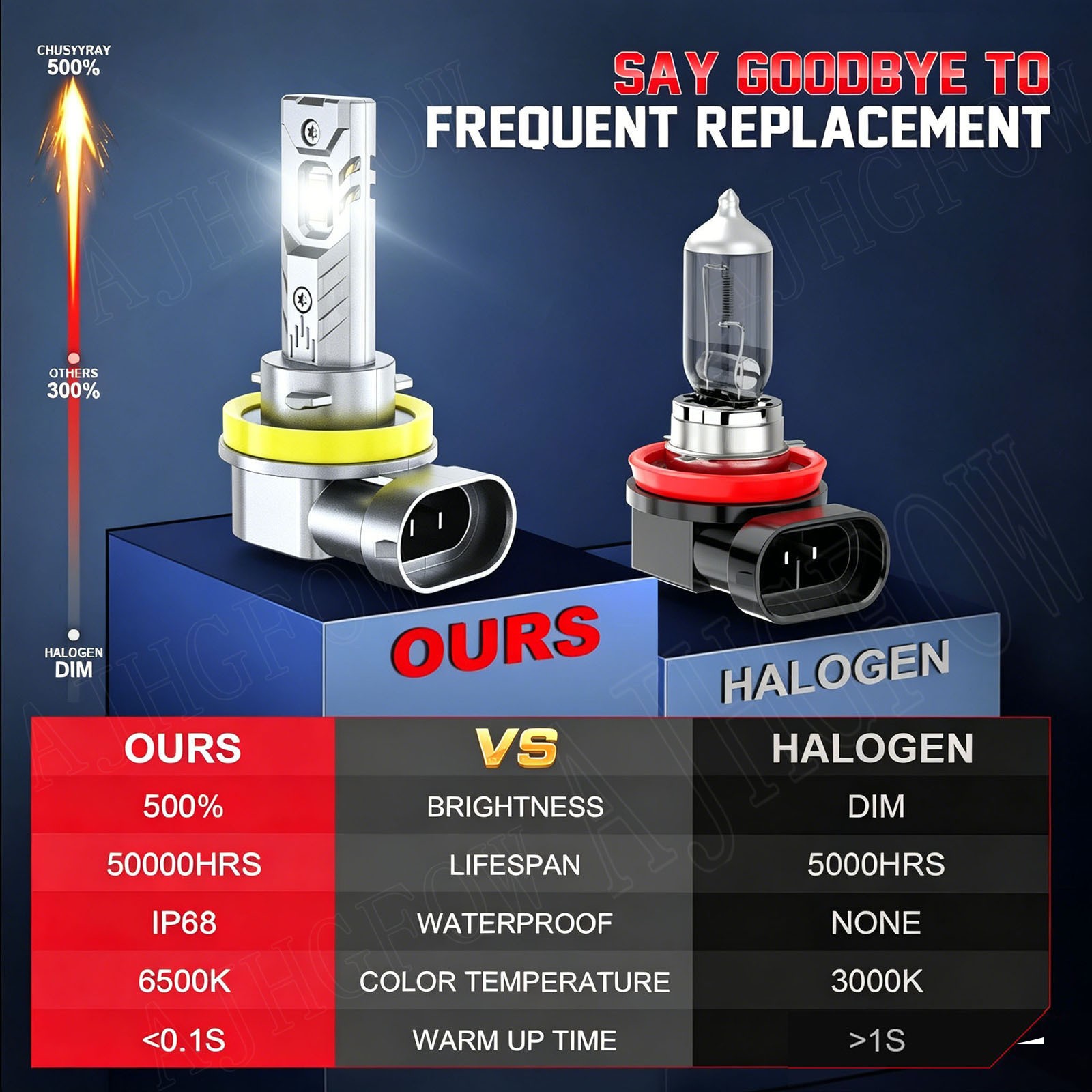 H11 9005 LED Headlight High Low Beam Bulbs Ultra Bright Kit 6000K White 72000LM