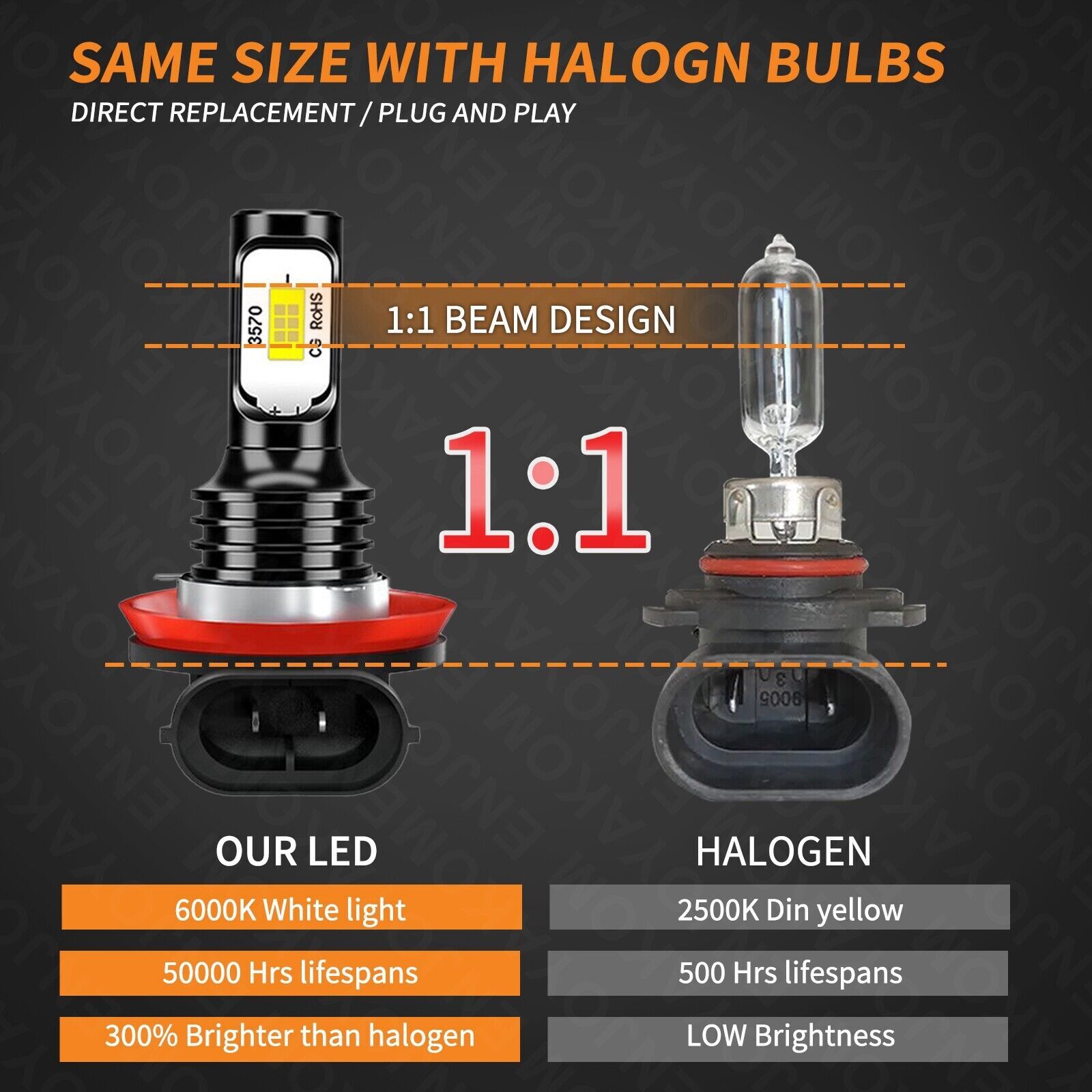 H11 LED Headlight Super Bright Bulbs Kit 8000K White 330000LM High/Low Beam