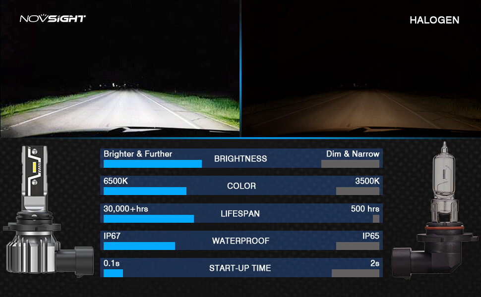 NOVSIGHT 9005 HB3 LED Headlight Bulb Conversion Kit High Beam White 10000LM 50W