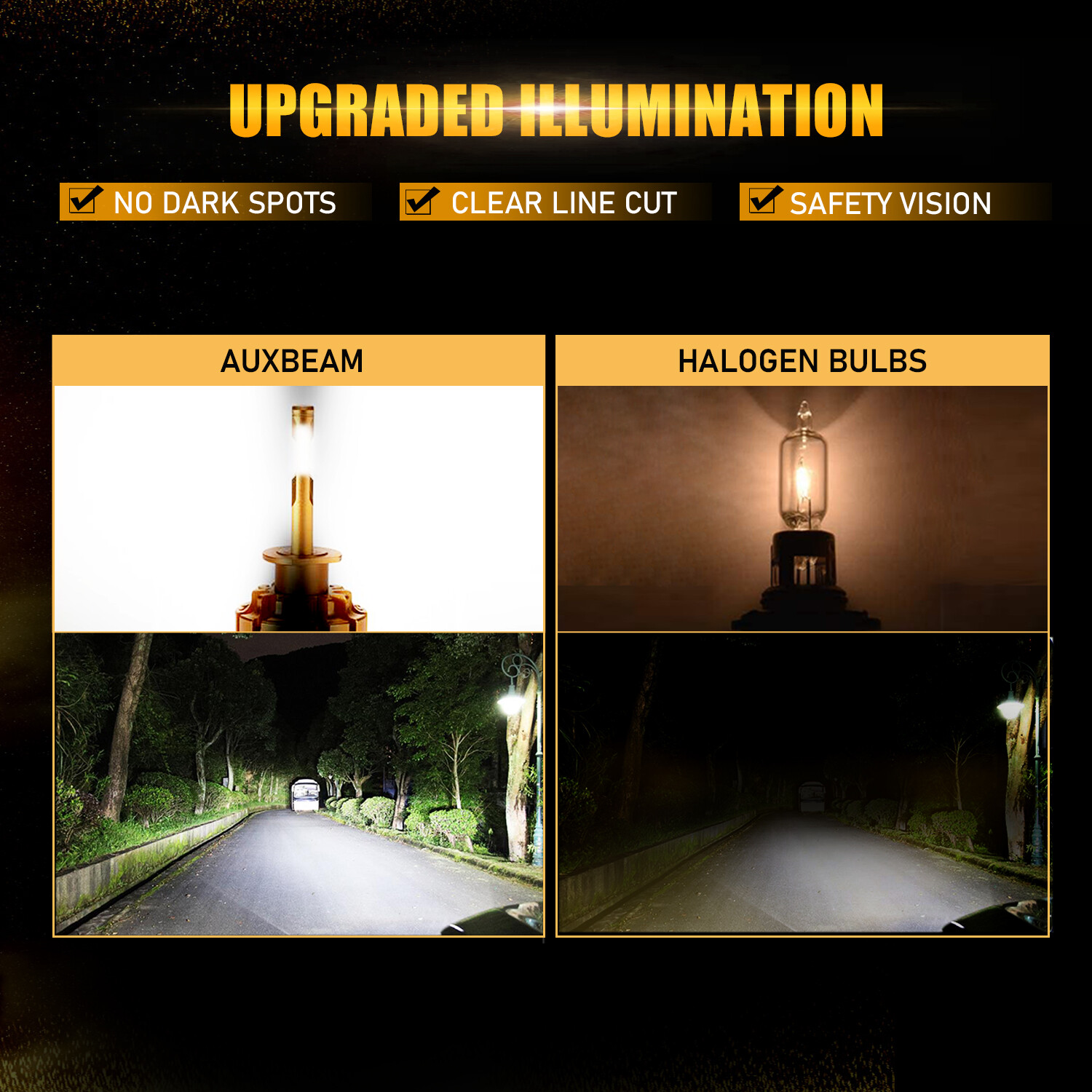 AUXBEAM 9003 H4 LED Headlight Bulbs Kit High-Low Beam 70W 18000LM 6000K White