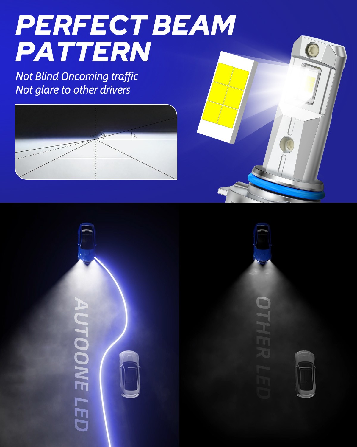 2x 9012/HIR2 LED Headlight Bulb Conversion Kit Low Beam 6500K White Super Bright