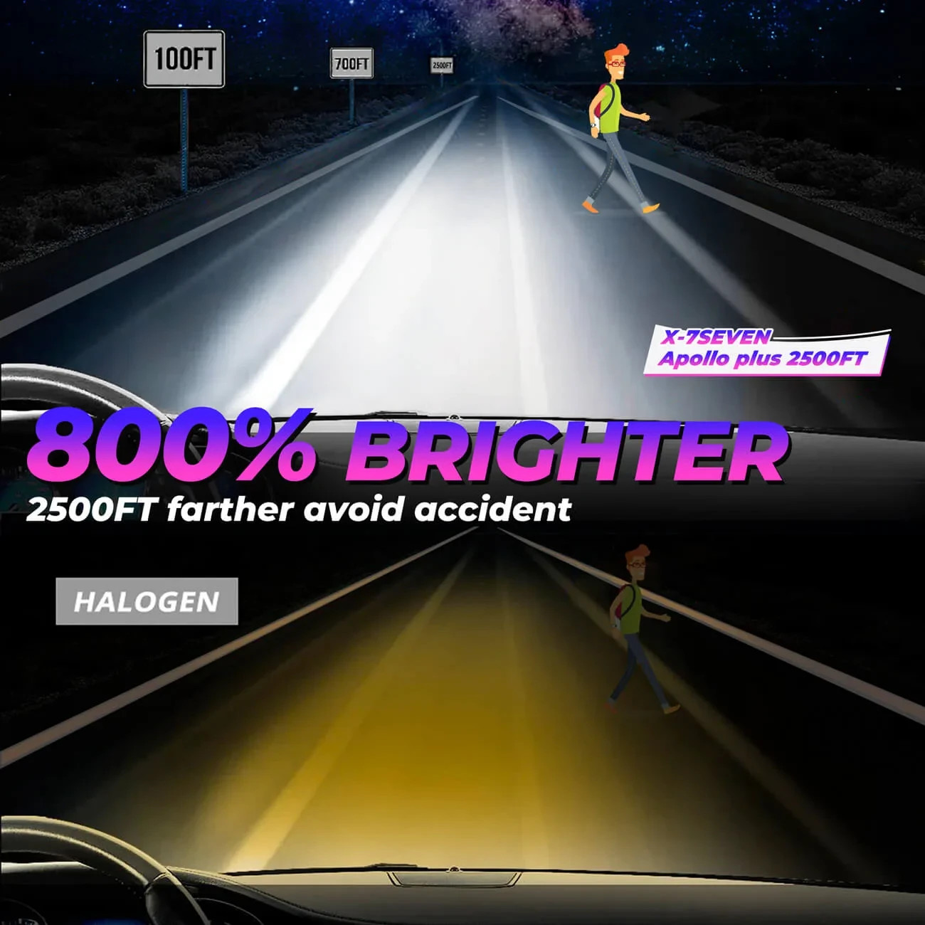 X-7SEVEN Apollo Plus 190W 38000LM LED Headlight Bulbs