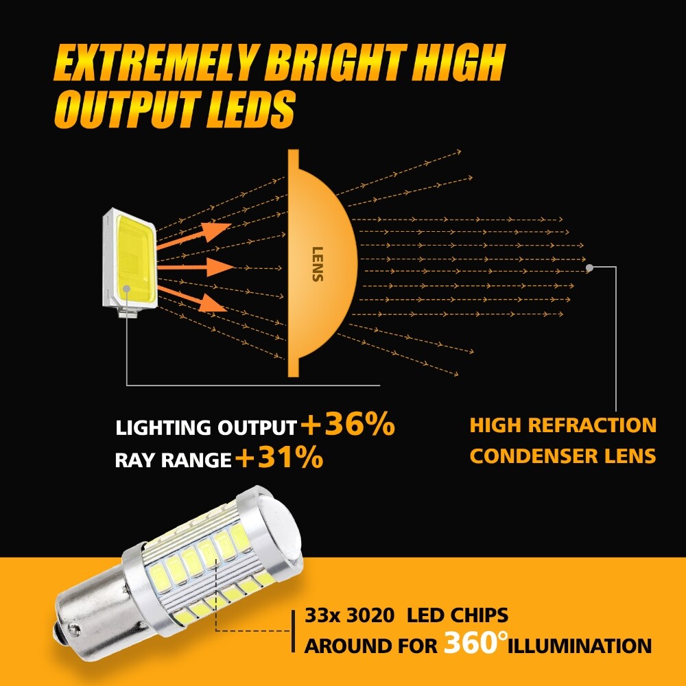 AUXBEAM LED Turn Signal Light 1156 7506 BA15S 6000K Pure White Bright DRL Bulbs
