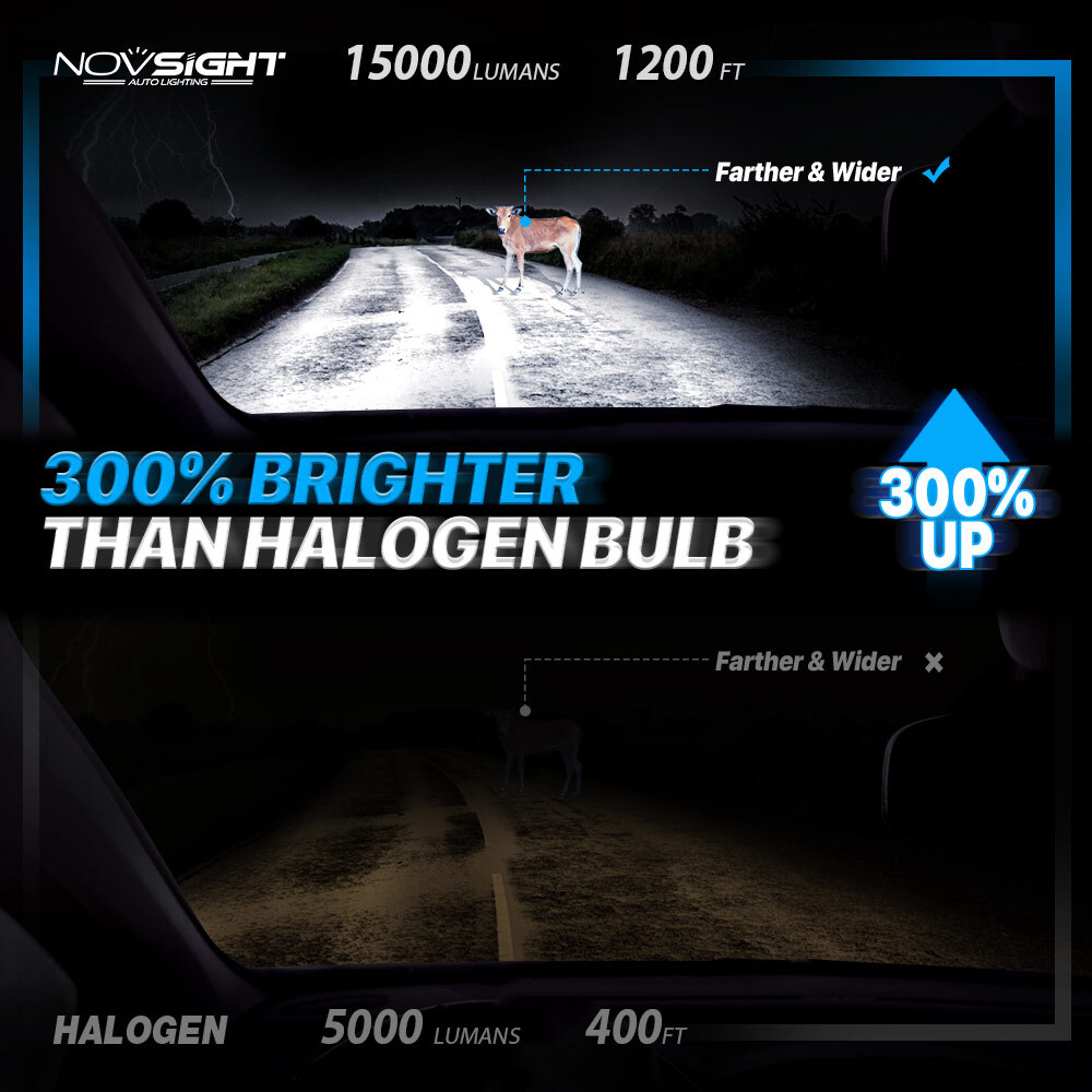 NOVSIGHT 9005 HB3 LED Headlight Bulbs High Beam 15000lm 6500K Super-Bright White