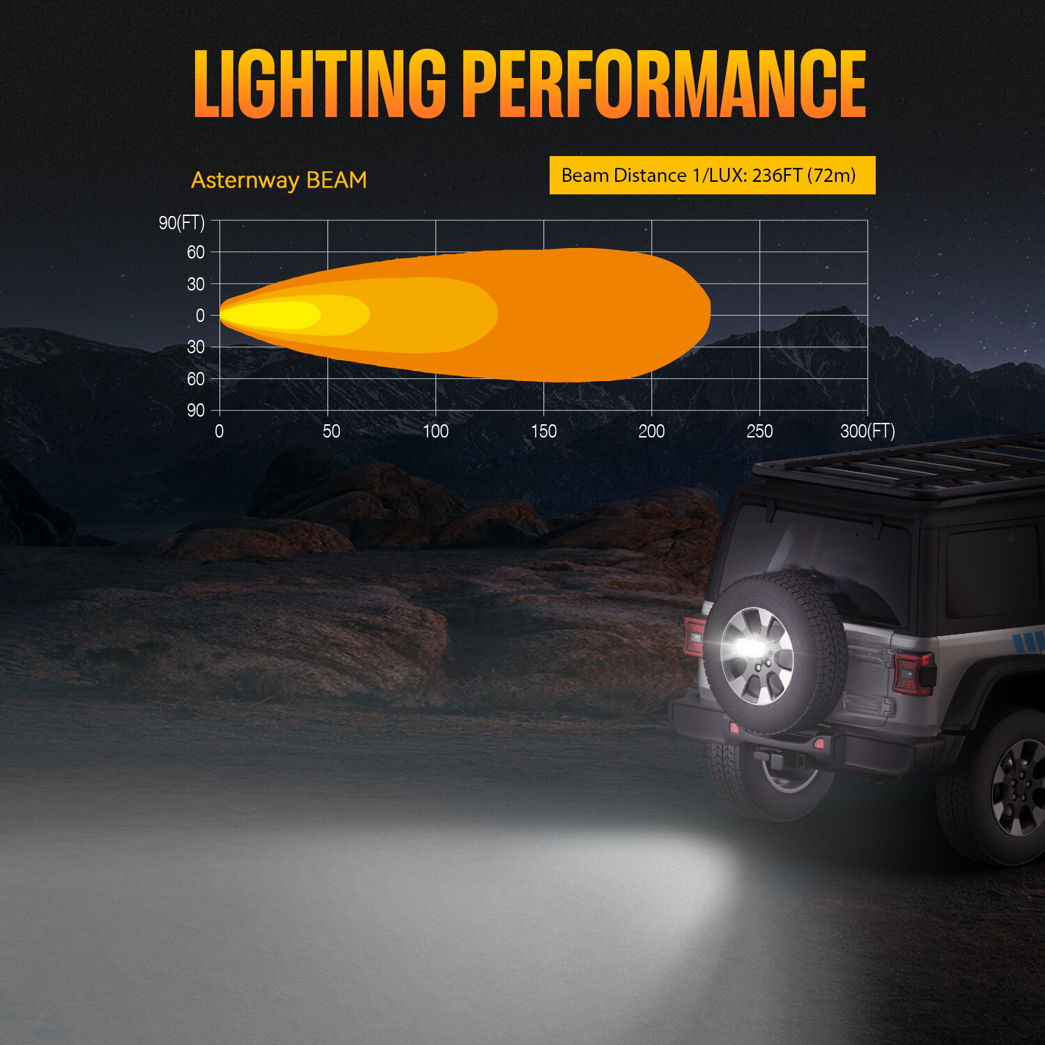 NOVSIGHT 4.5″ LED Work Lights Pod Off Road Flood Lamp Combo Beam Blub