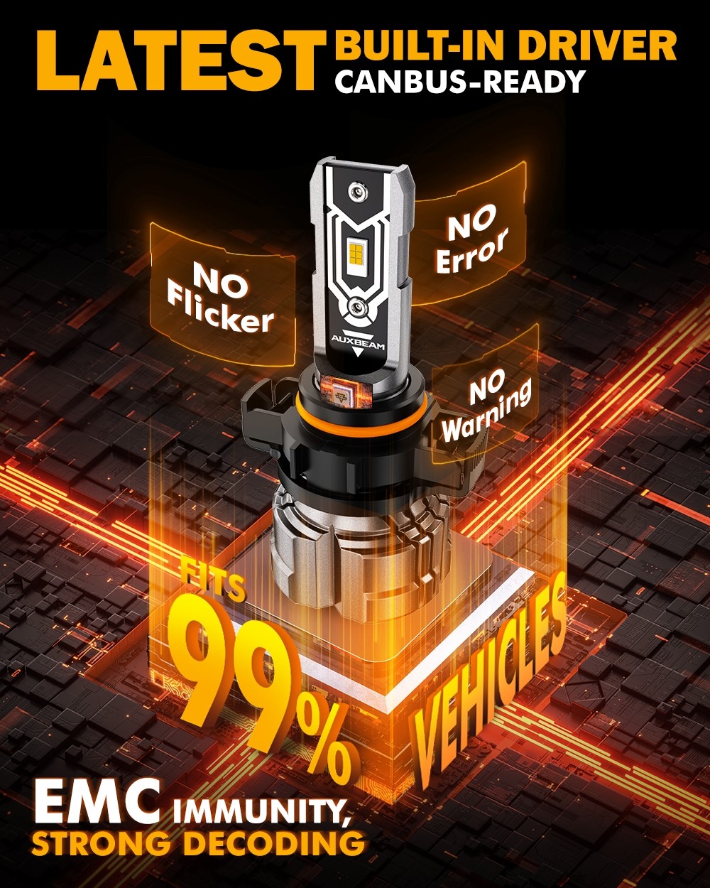 AUXBEAM 5202 2504 LED Fog Light Bulb Conversion Kit White 6500K Amber 3000K 1:1