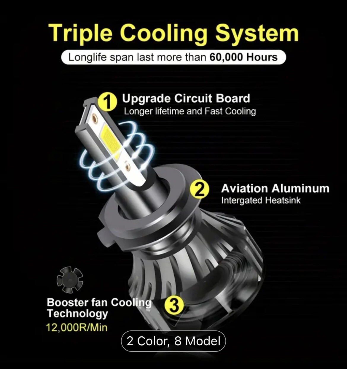 H11 H8 H9 LED Headlight Kit High Low Beam Bulb Super Bright White 20k LM