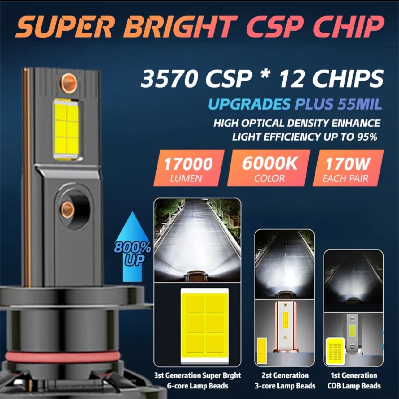 DGLS led Headlight Bulbs 9006, 40,000 Lumens 6500k Bright White 170 Watts
