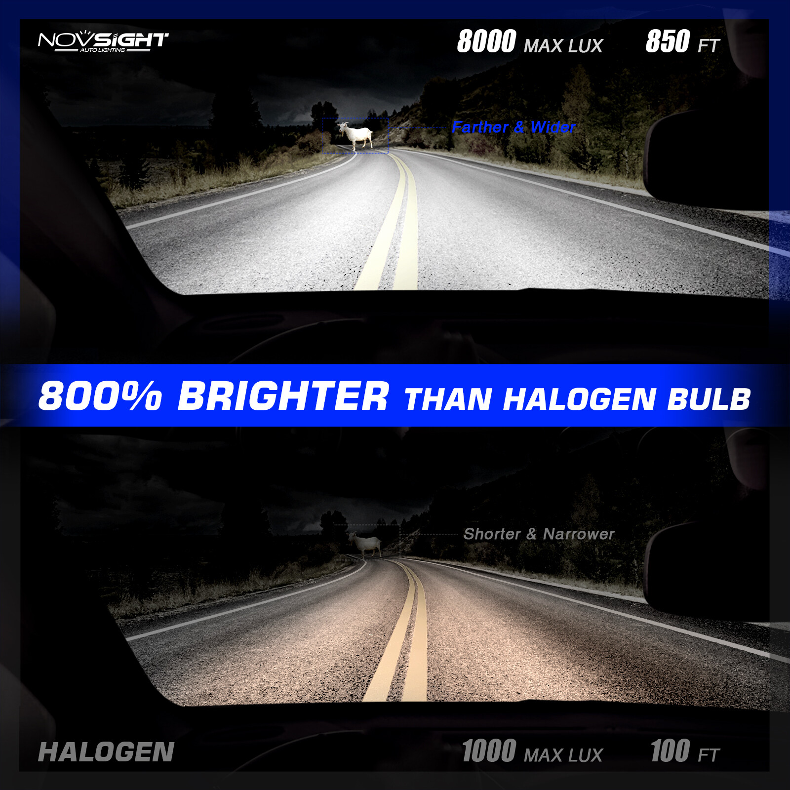 NOVSIGHT 9005 LED Headlight Bulbs High Lo Beam 300% Bright Lamp 100W 6500K White