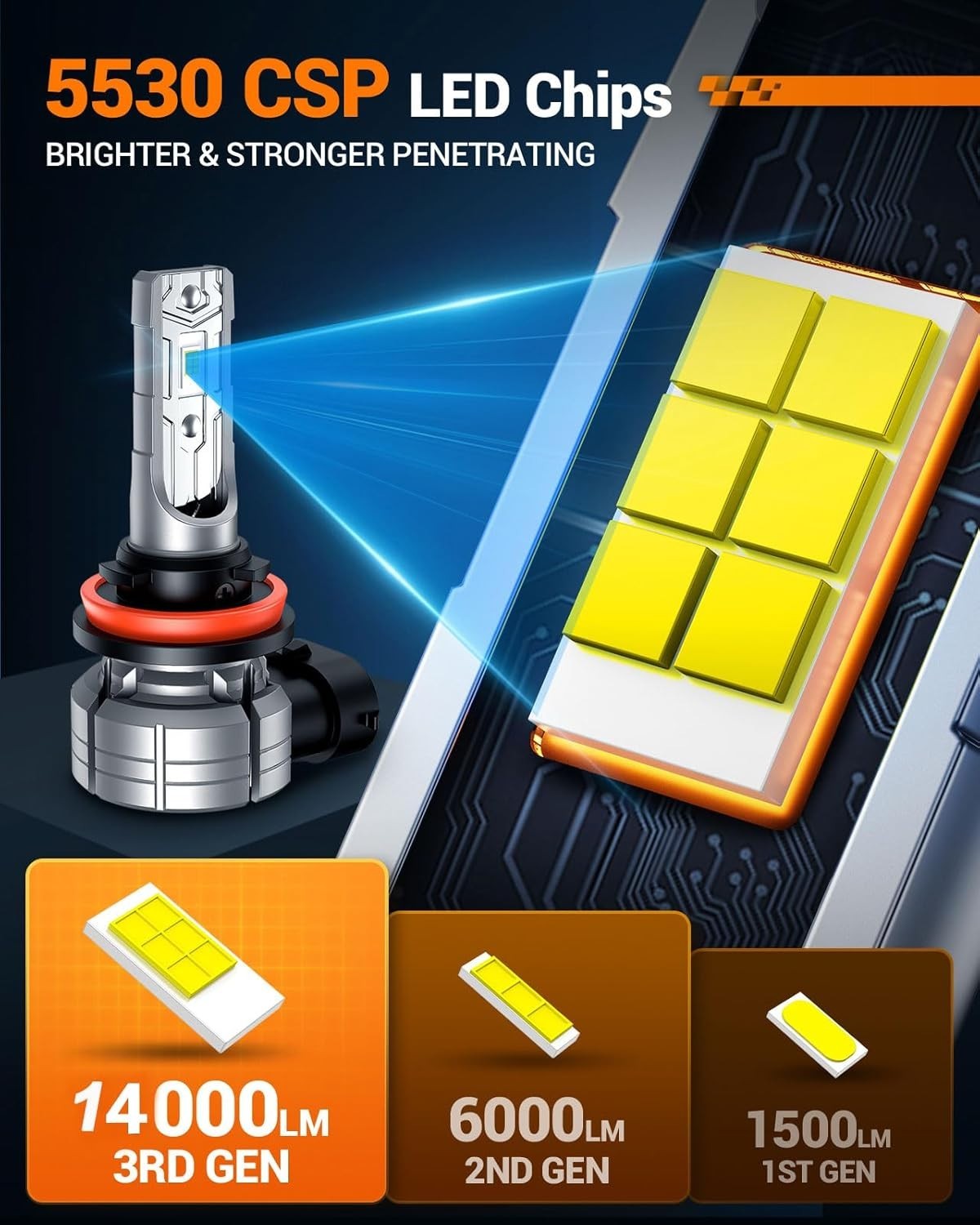 All Weather H11 H8 LED Fog Light Bulbs – 50000 Hours, Strong Penetration