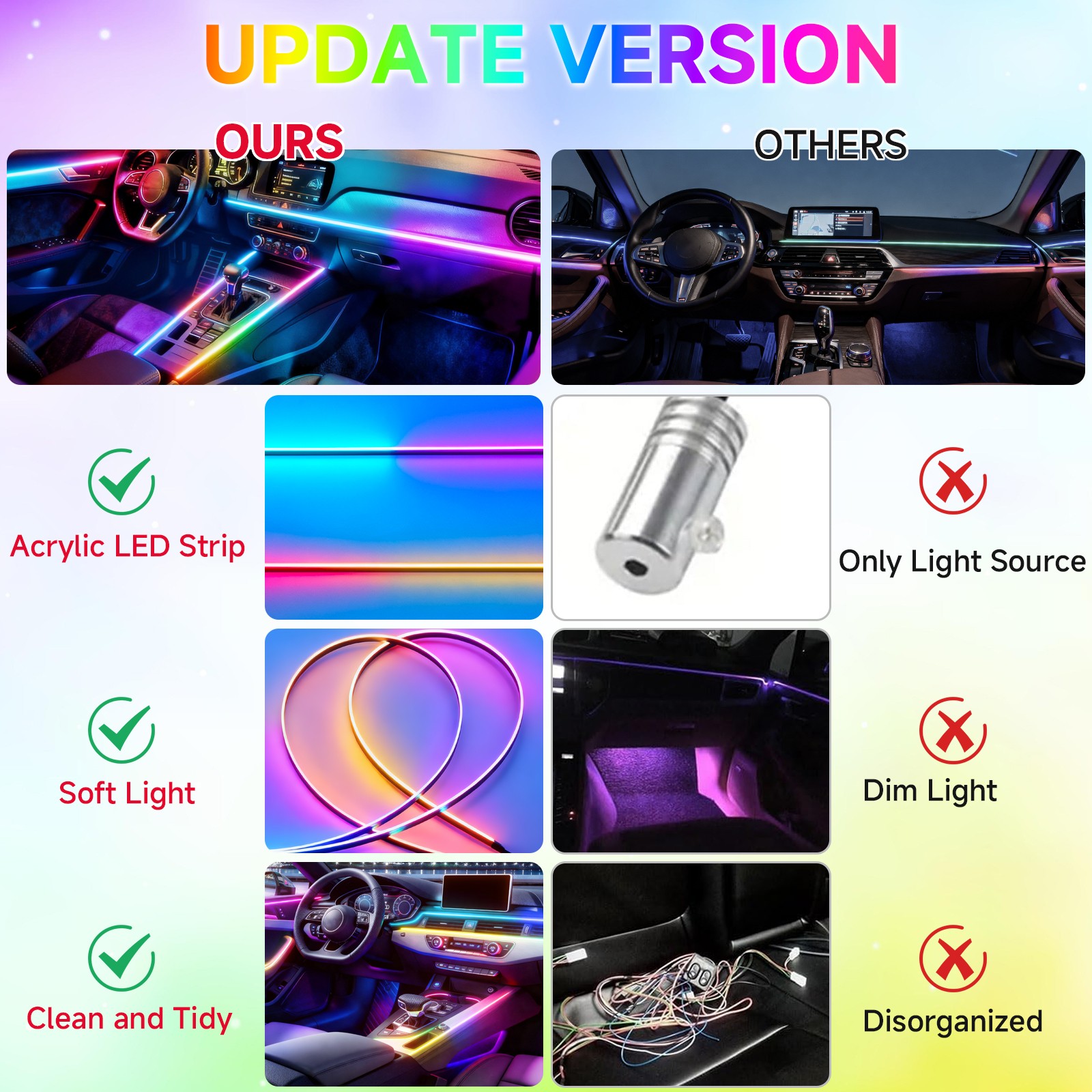 For Tesla Model Y 10in1 Car Symphony Ambient Light LED Atmosphere Acrylic Strip