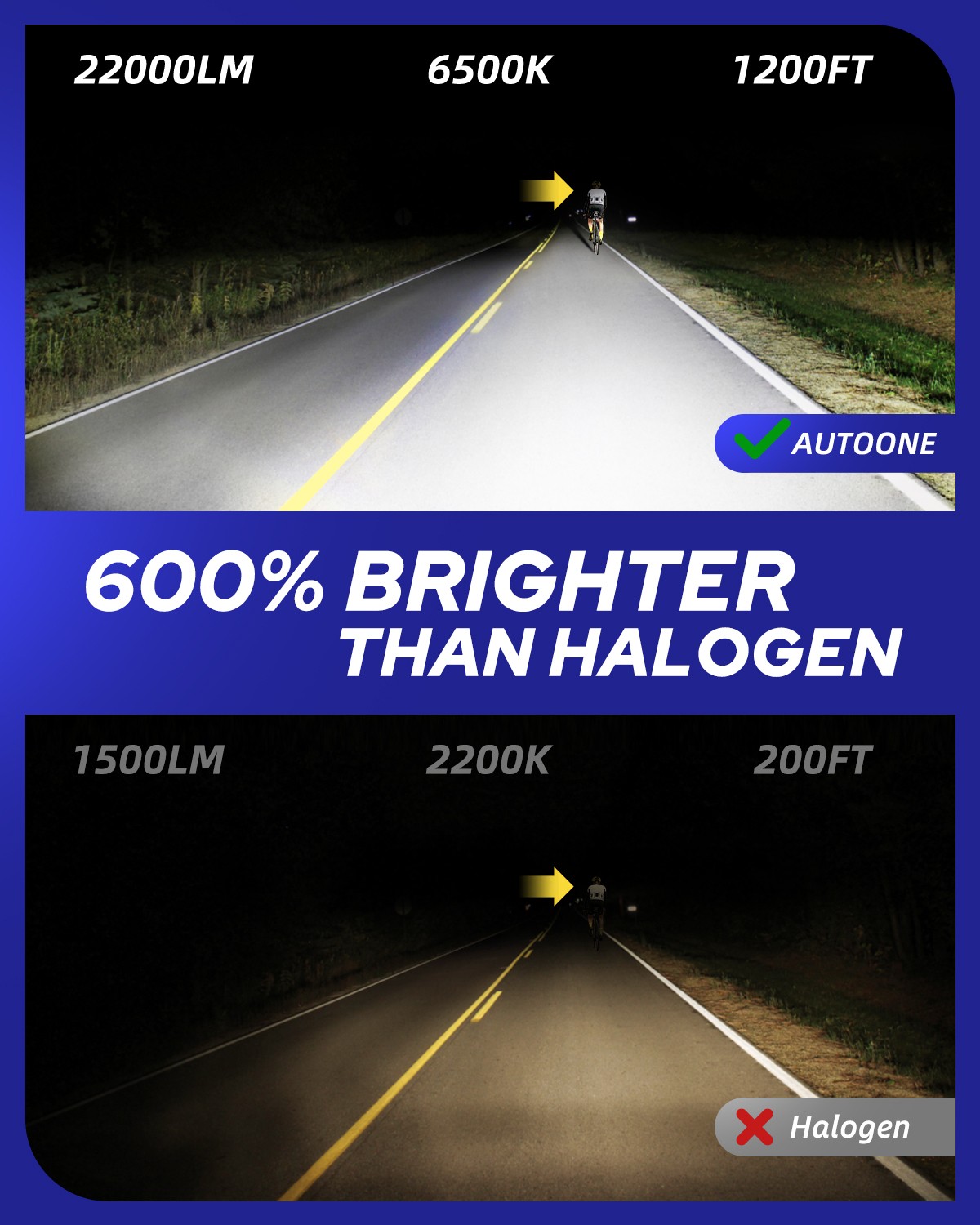 2x H8/H9/H11 LED Headlight Bulb Conversion Kit Low Beam 6500K White Super Bright
