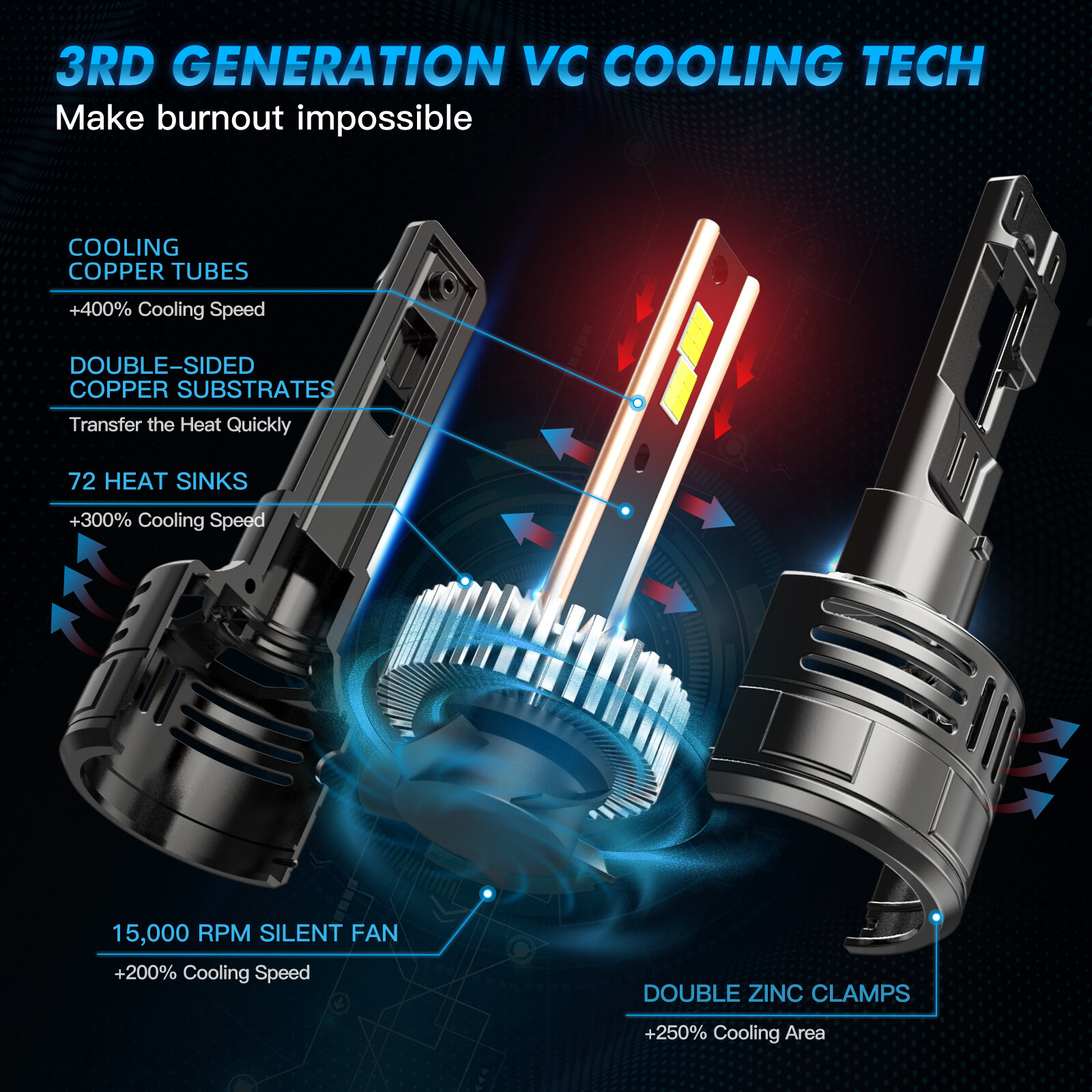 Bevinsee H4 LED Headlight Bulbs High/Low Beam Fog Light 150W 40000LM High Power