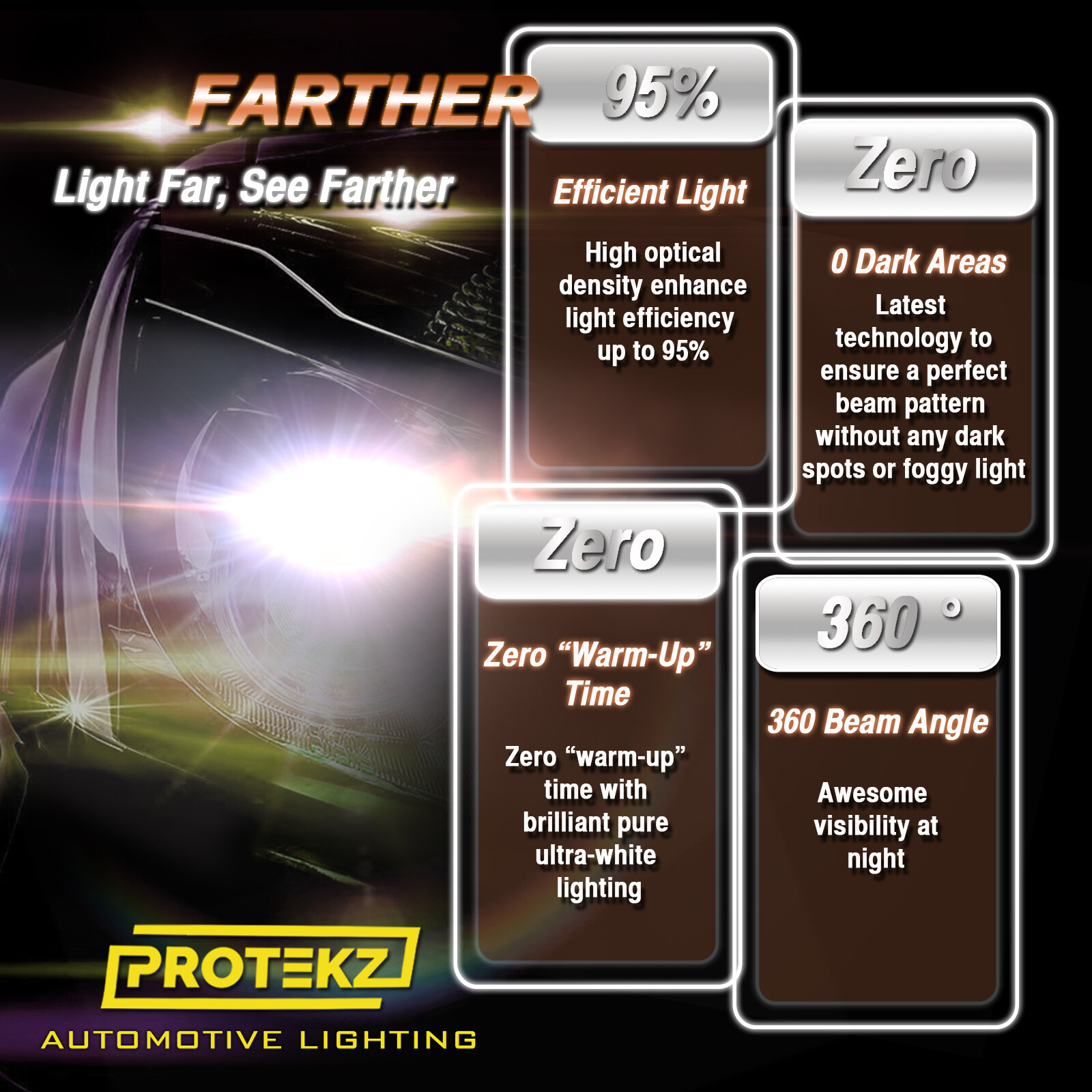 9007 LED Headlight Bulbs 360 Degree Adjustable Beam 7200Lm 6000K HB5 Kit CREE
