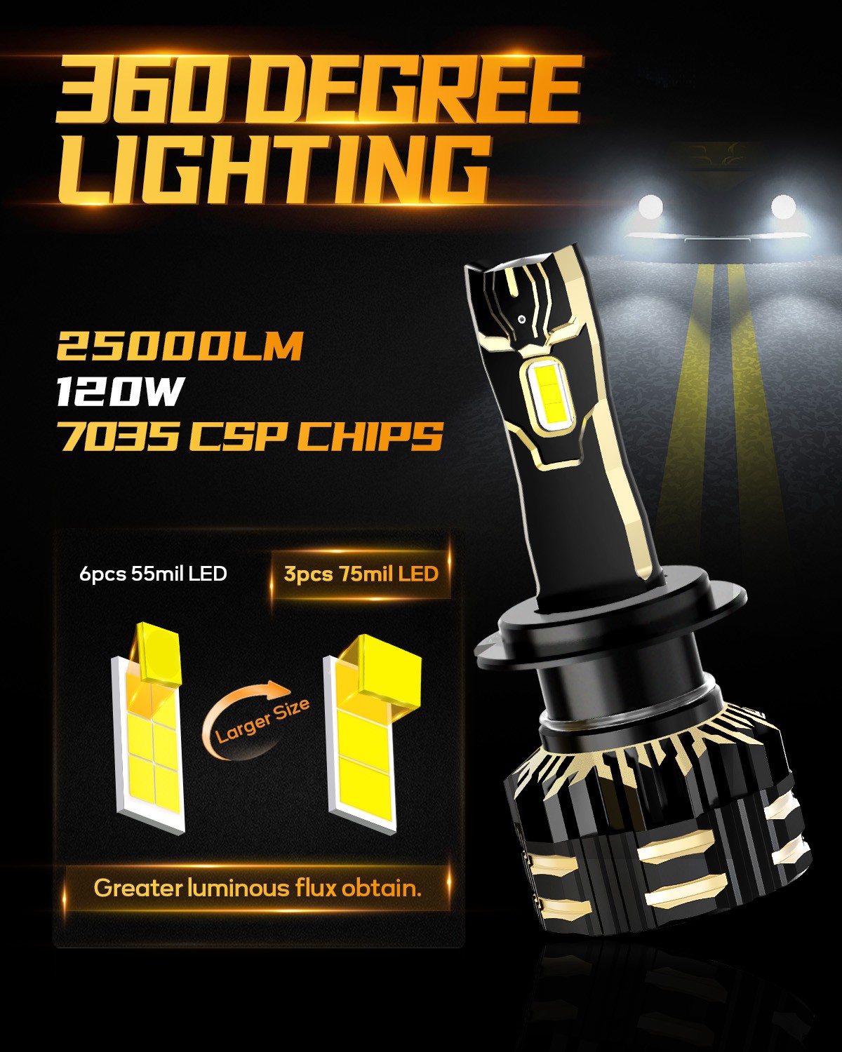 2x AUXBEAM H7 LED Headlight Bulbs High Beam 6500K Cool White Super Bright CANBUS