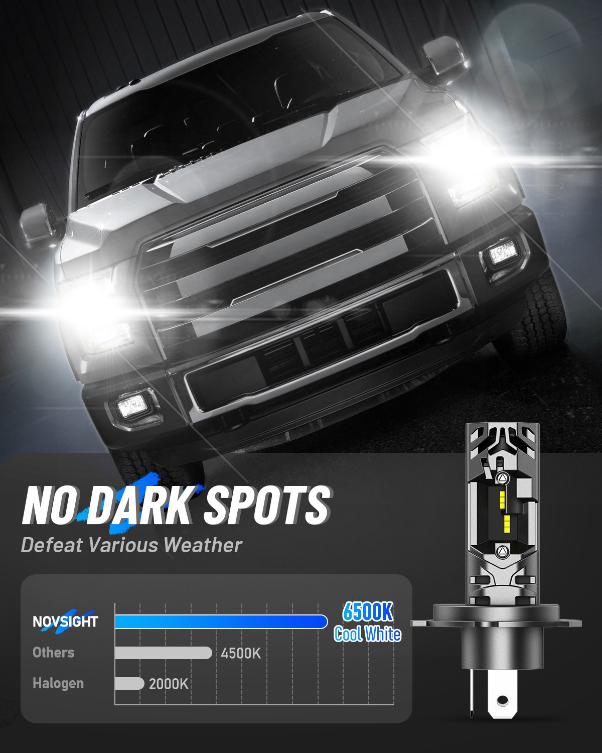 NOVSIGHT H4 H7 H11 H13 9005 9006 LED Headlight Bulbs 36000LM 6500K High Low Beam