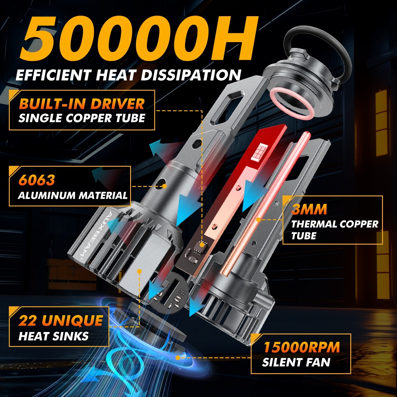 AUXBEAM F-16 PLUS 9005 9006 Combo LED Headlight Kit High Low Beam Bulb w/ Canbus