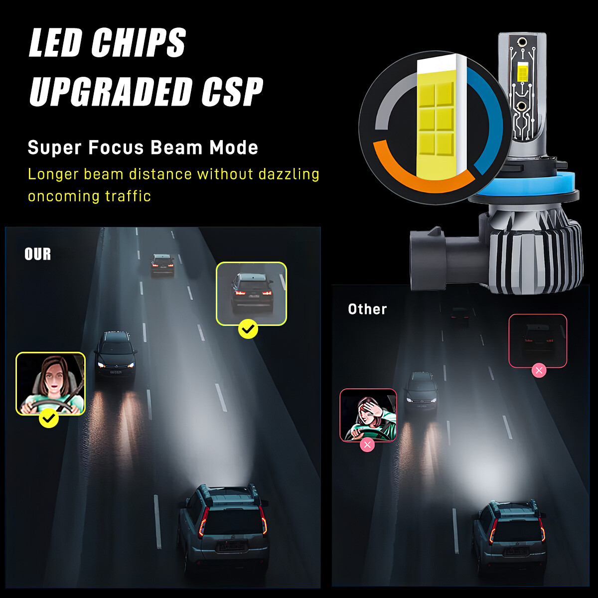 H11/H8/H9 Combo LED Headlight Kit High Low Beam Bulb Super Bright 6500K White