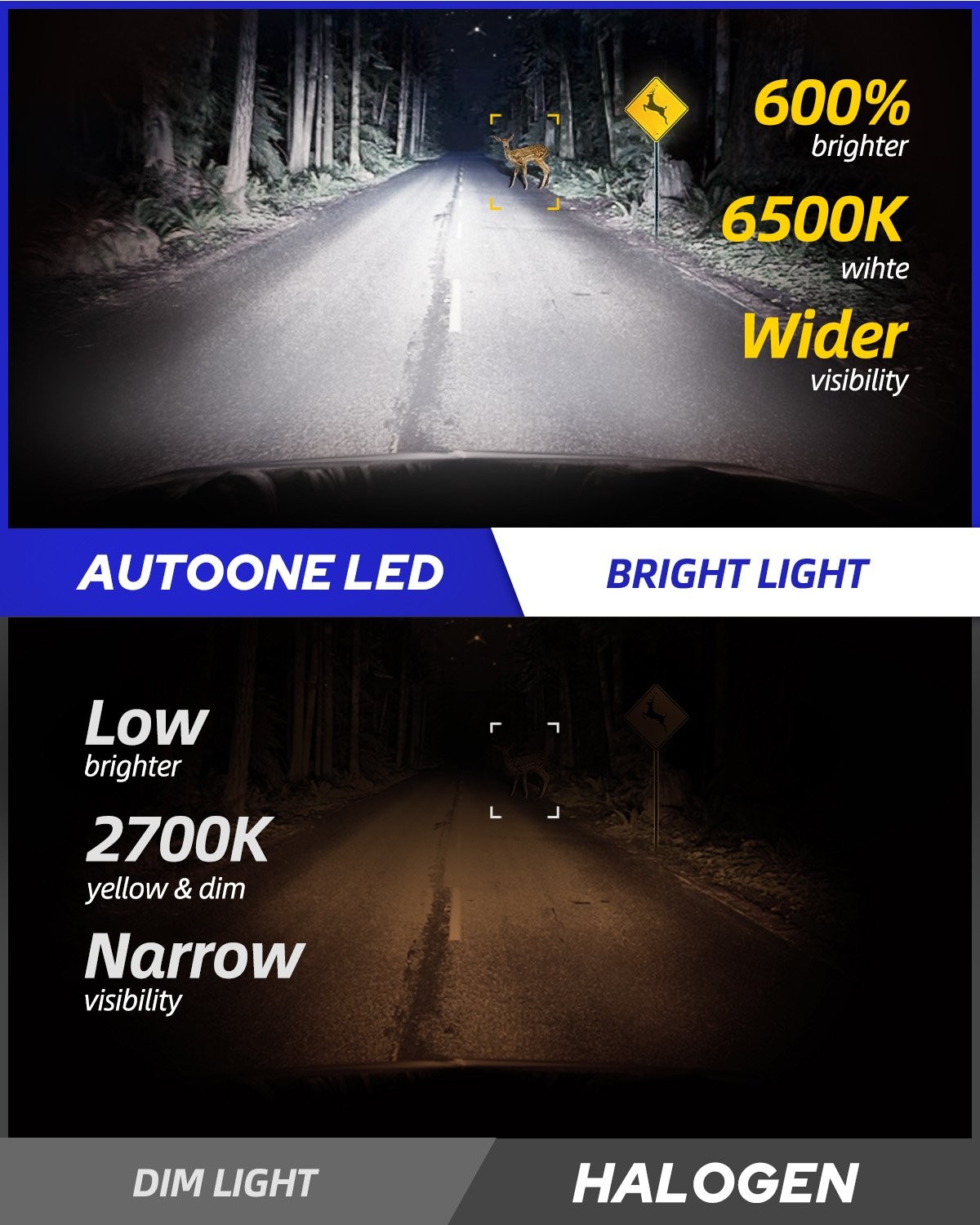 2/4/6X 6500K H1 LED Headlight Bulb Conversion Kit High Low Beam Lamp Super White