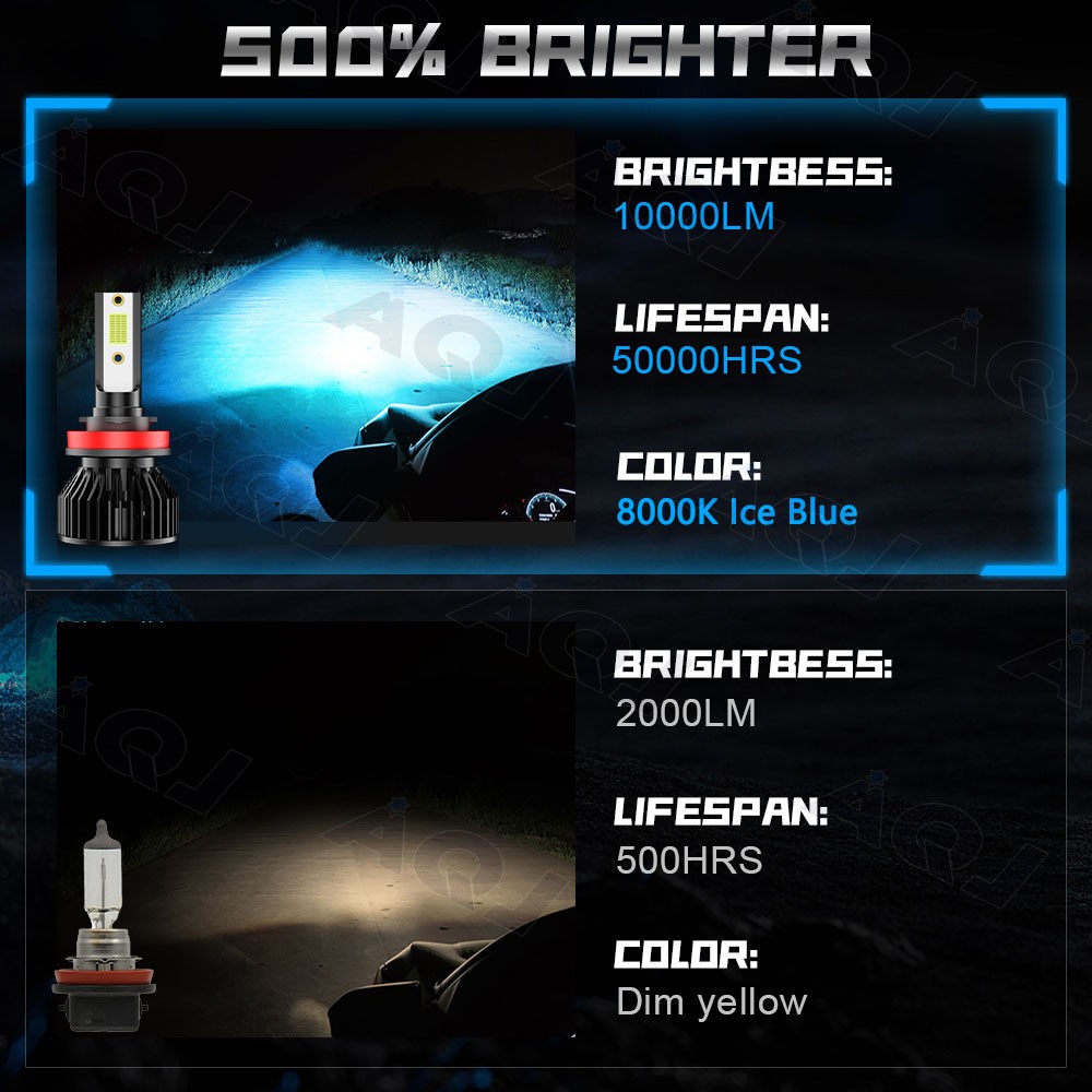 For Ram 3500 2019-2021 Combo LED Headlight+Fog Light Bulbs Kit 8000K Ice Blue 6X